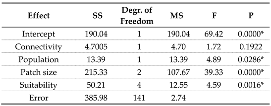 Preprints 119875 i002