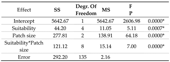 Preprints 119875 i003