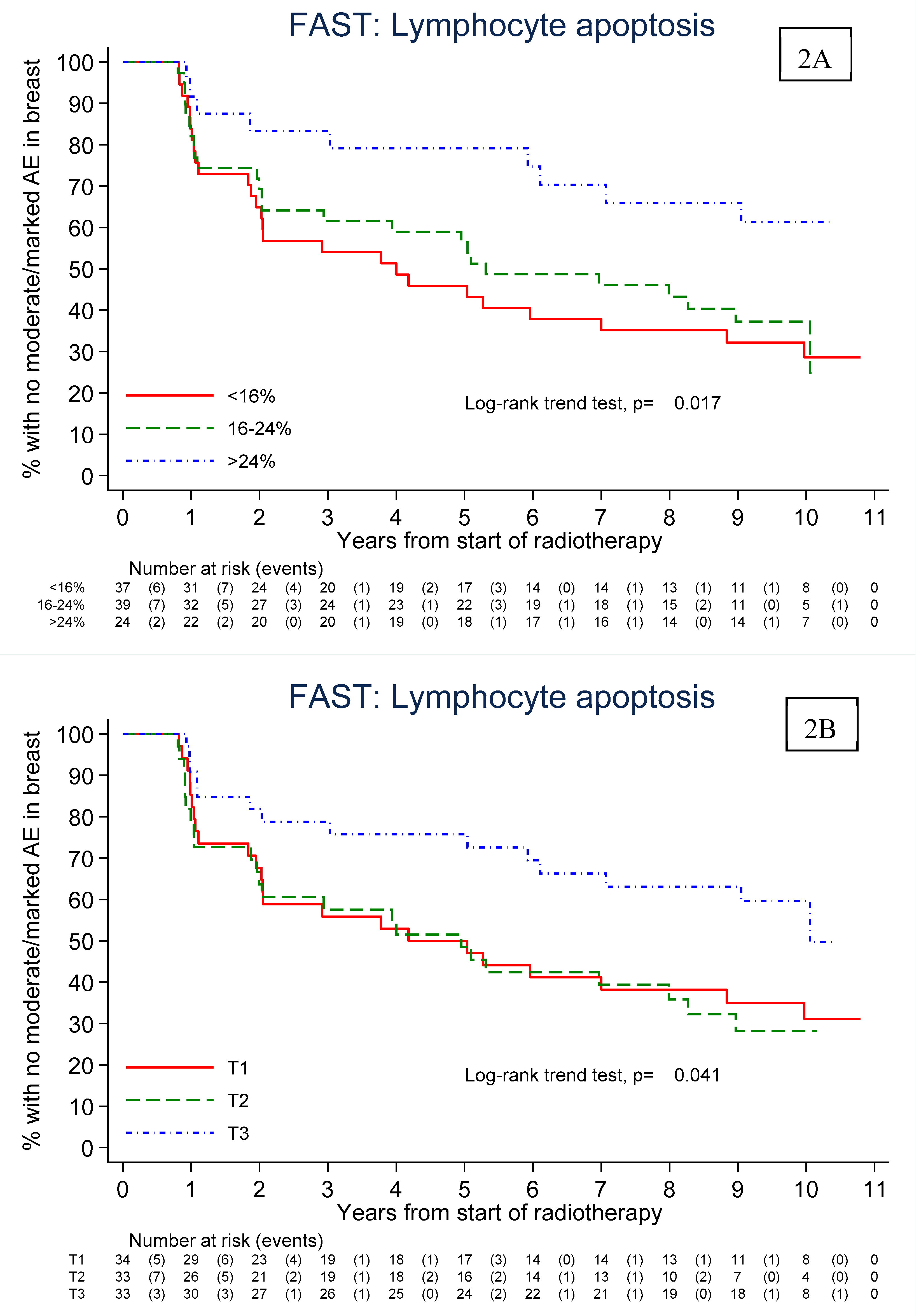 Preprints 75309 g002