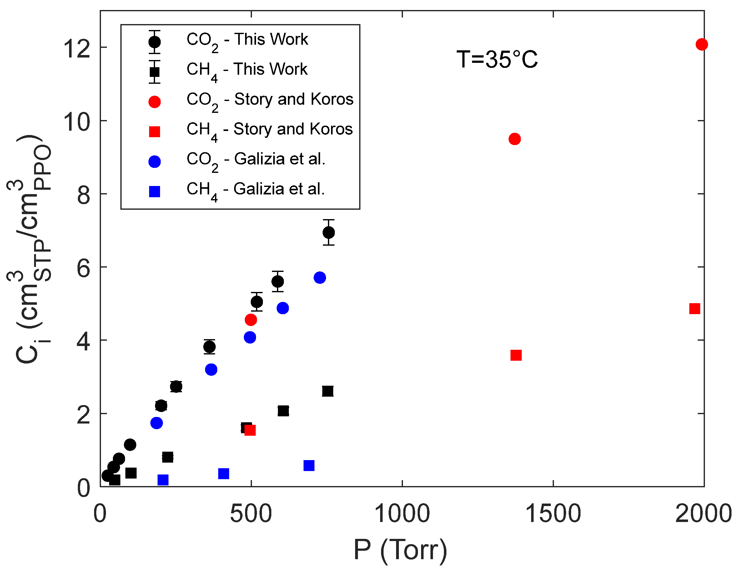 Preprints 67461 g003