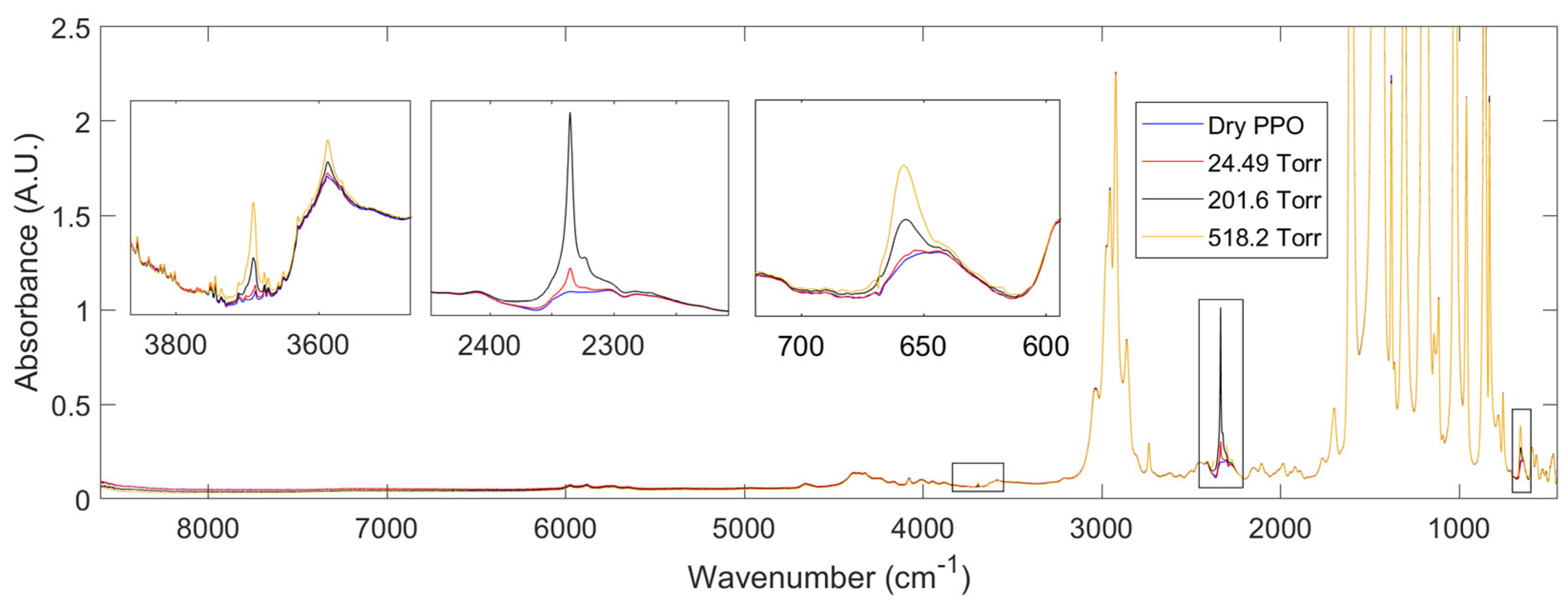 Preprints 67461 g004