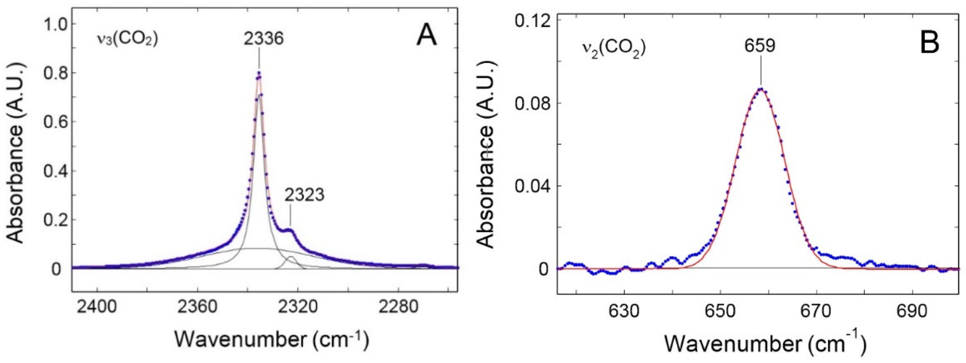 Preprints 67461 g005