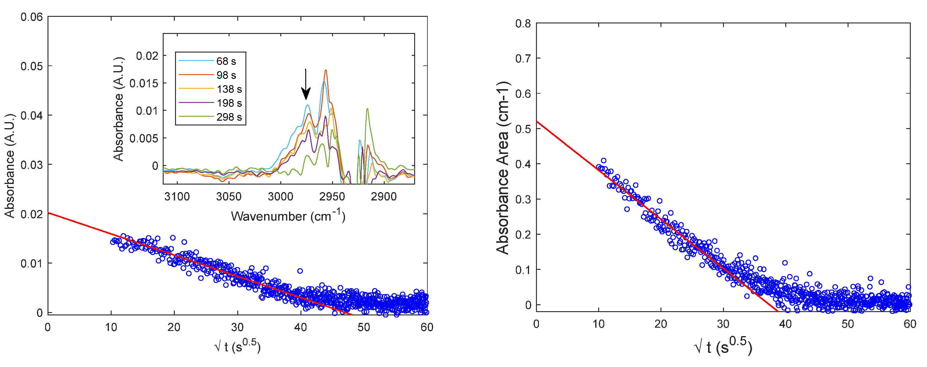 Preprints 67461 g007