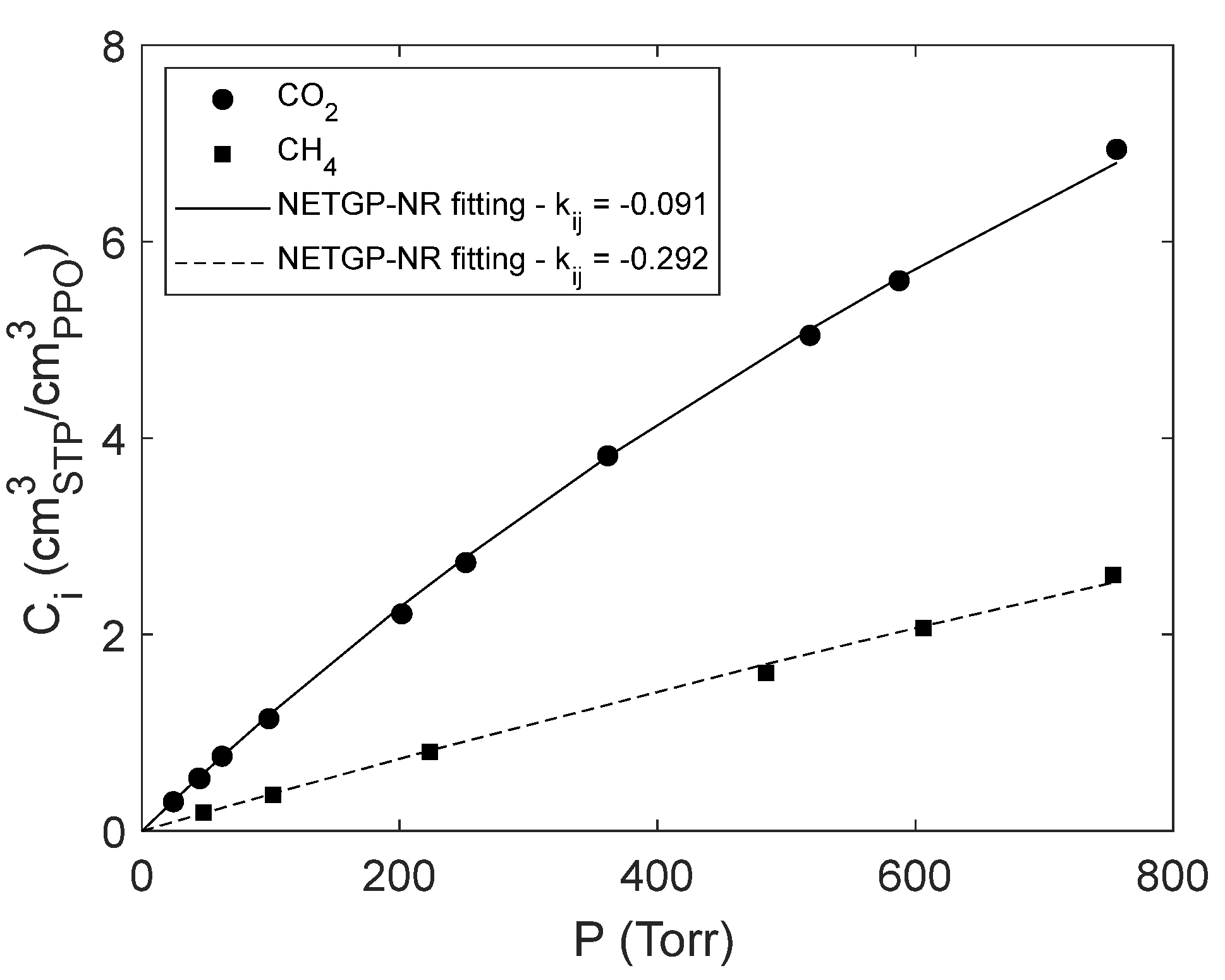 Preprints 67461 g009