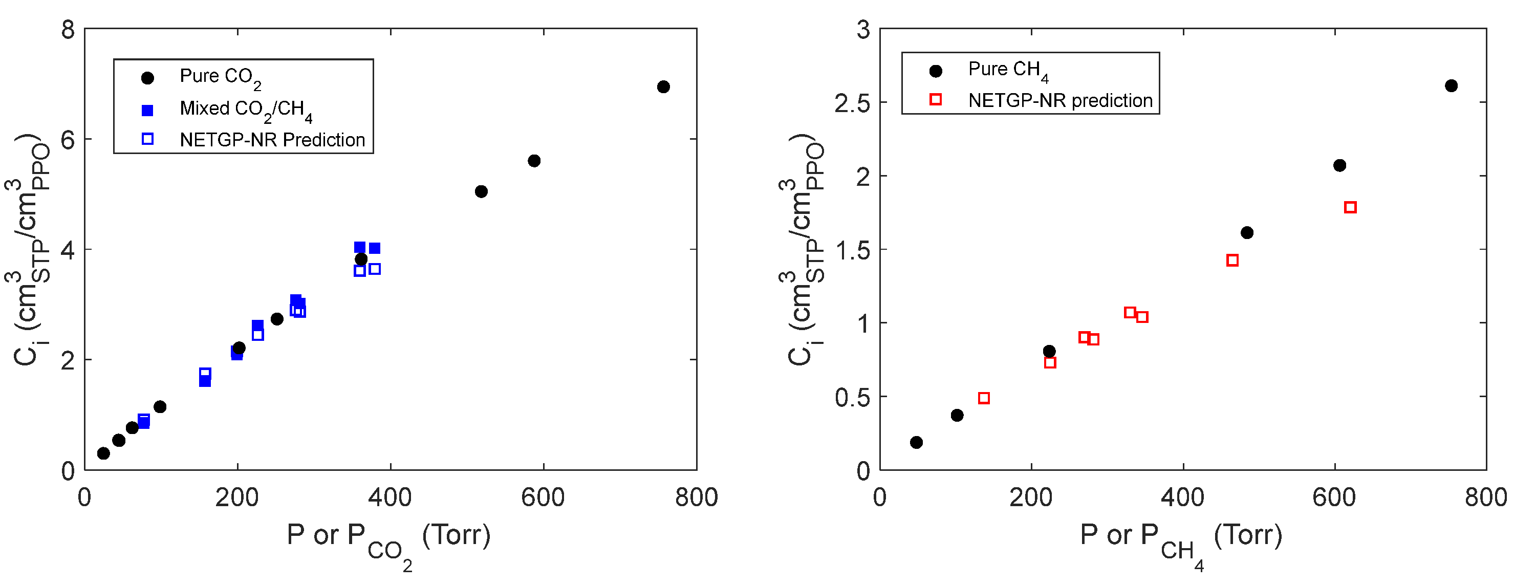 Preprints 67461 g010