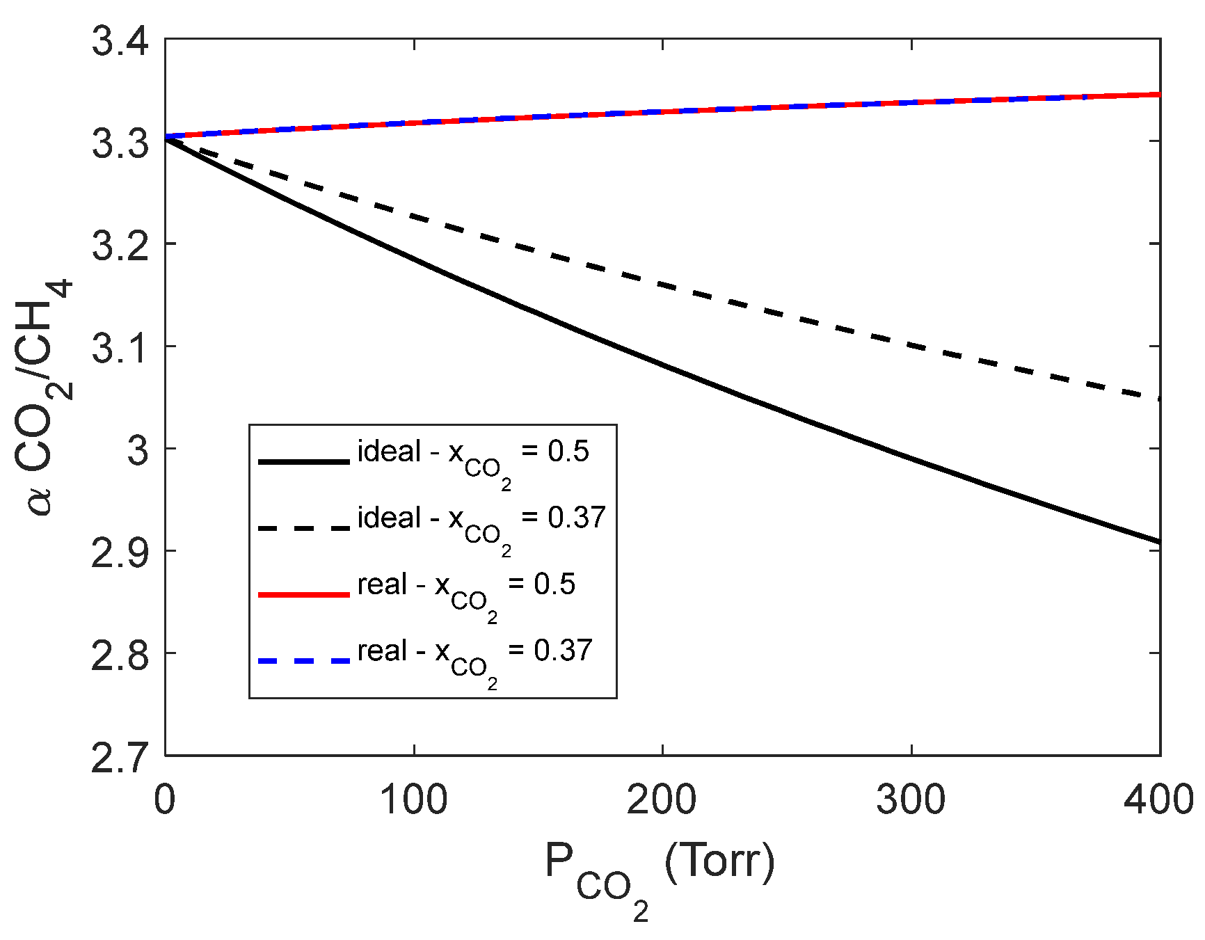 Preprints 67461 g011