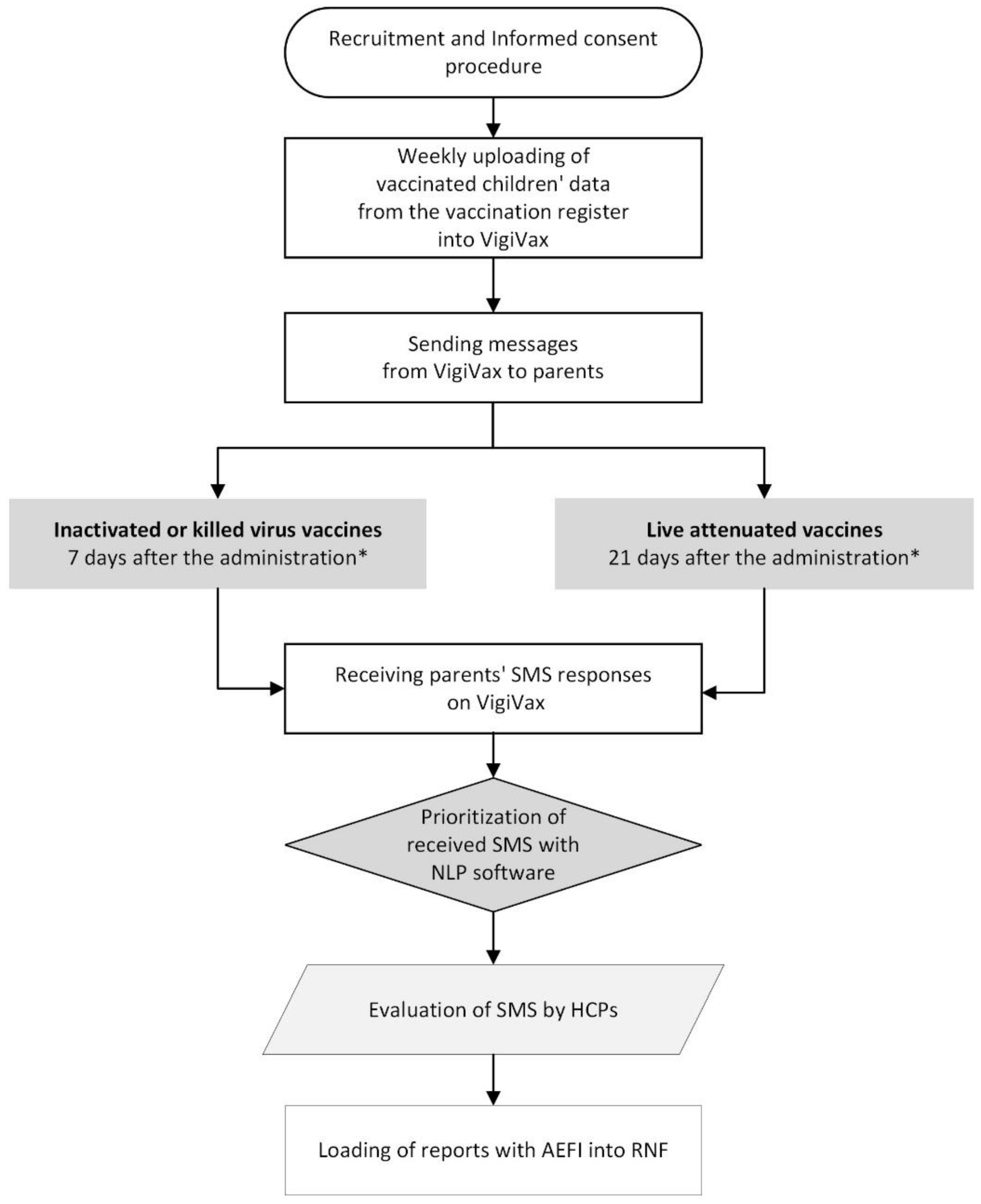 Preprints 114597 g001