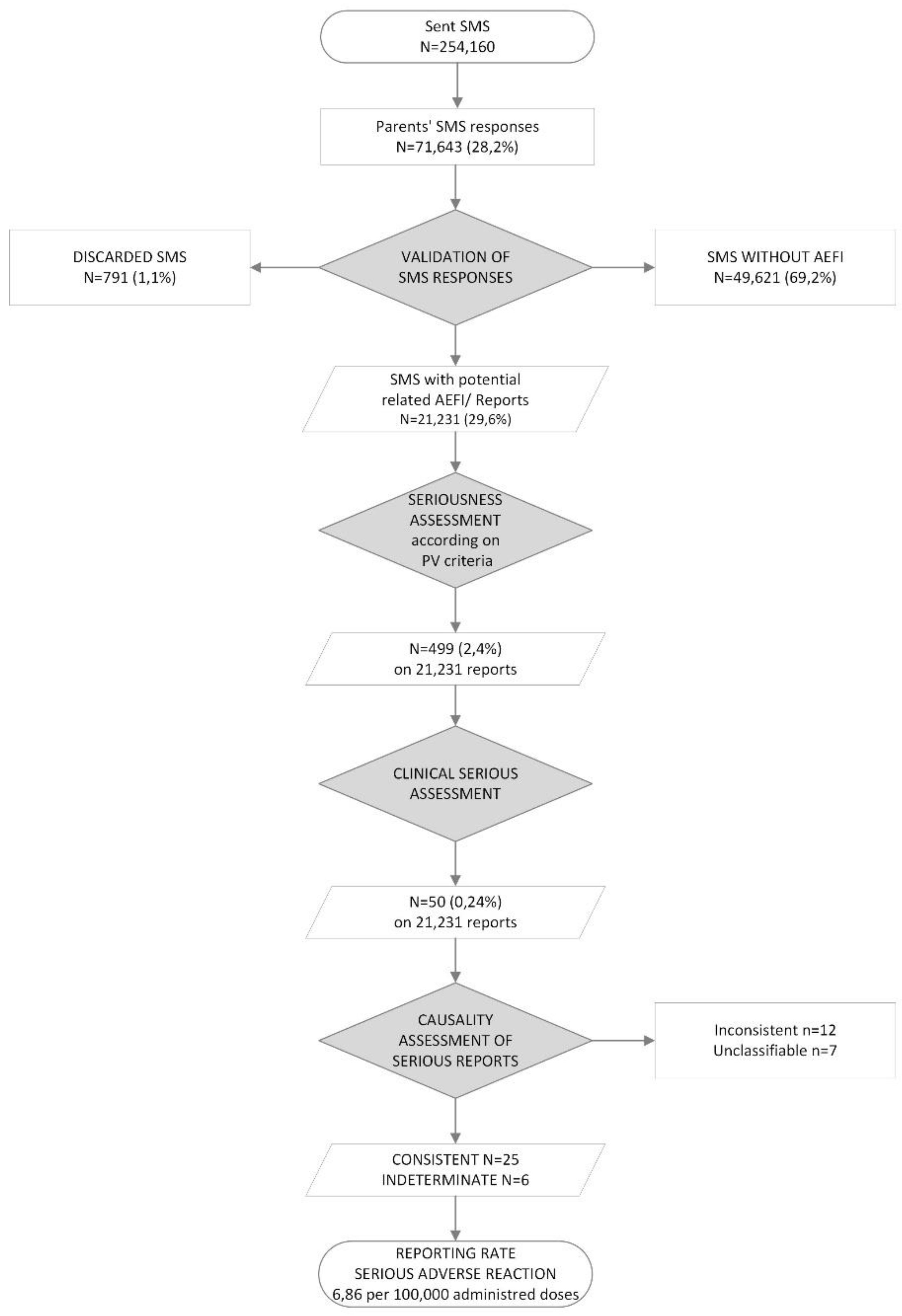 Preprints 114597 g002