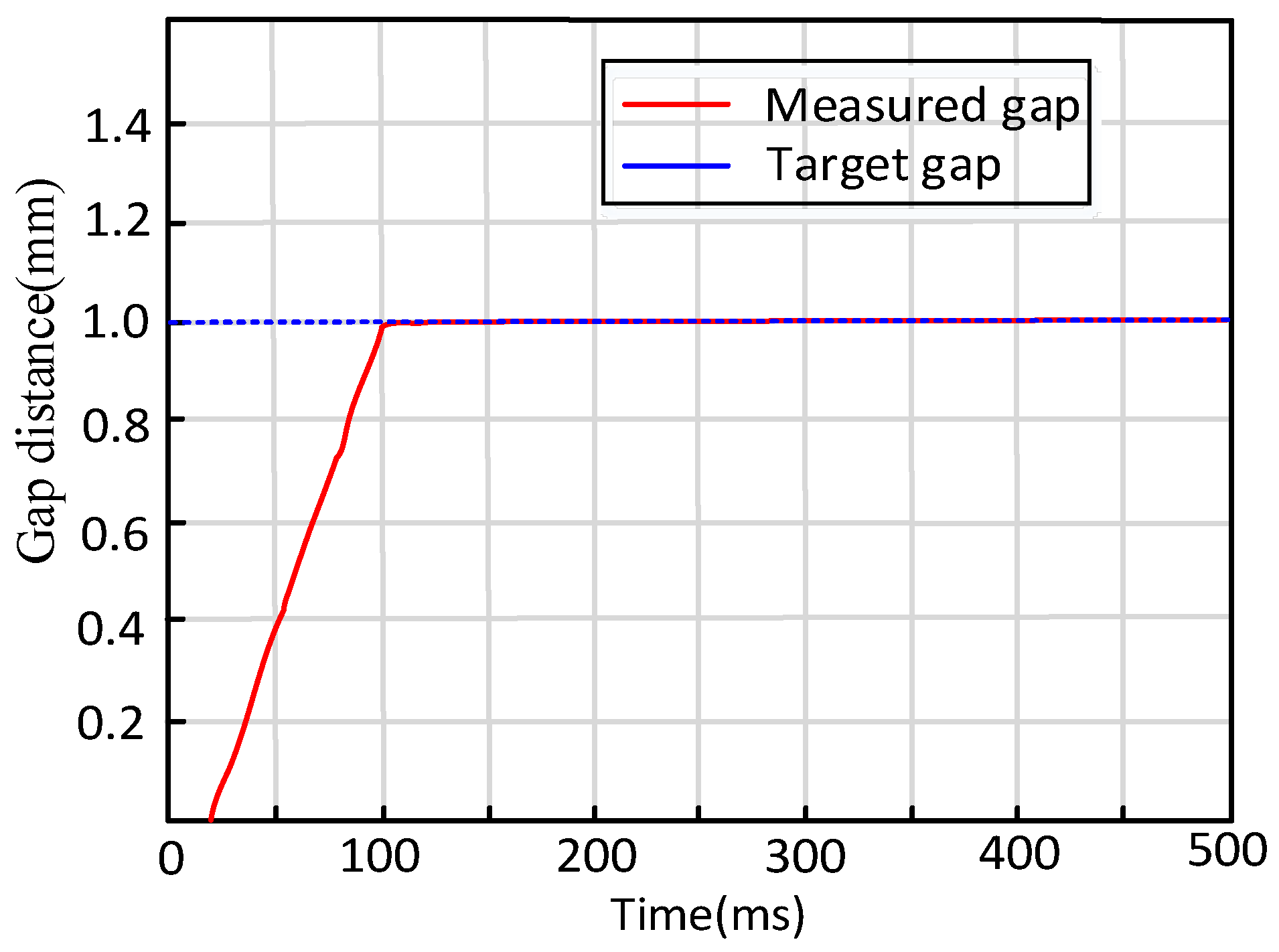 Preprints 83149 g012