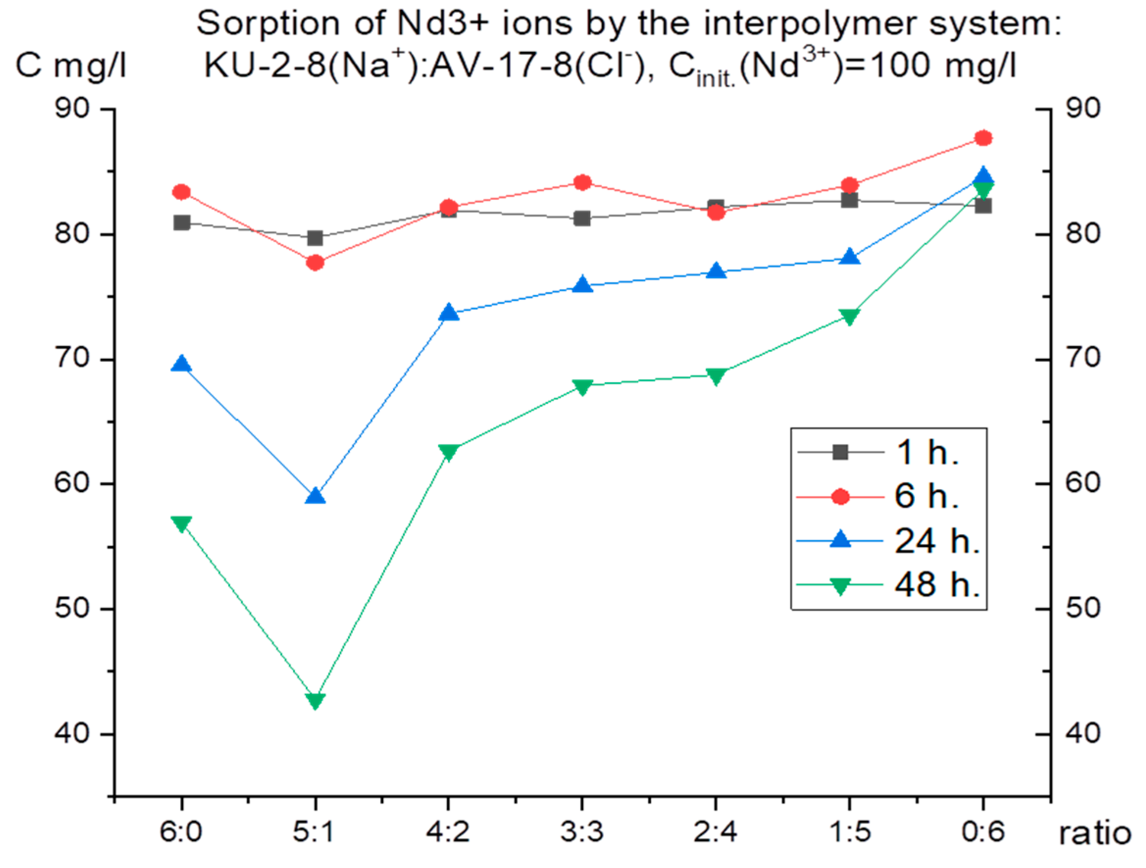 Preprints 141939 g001