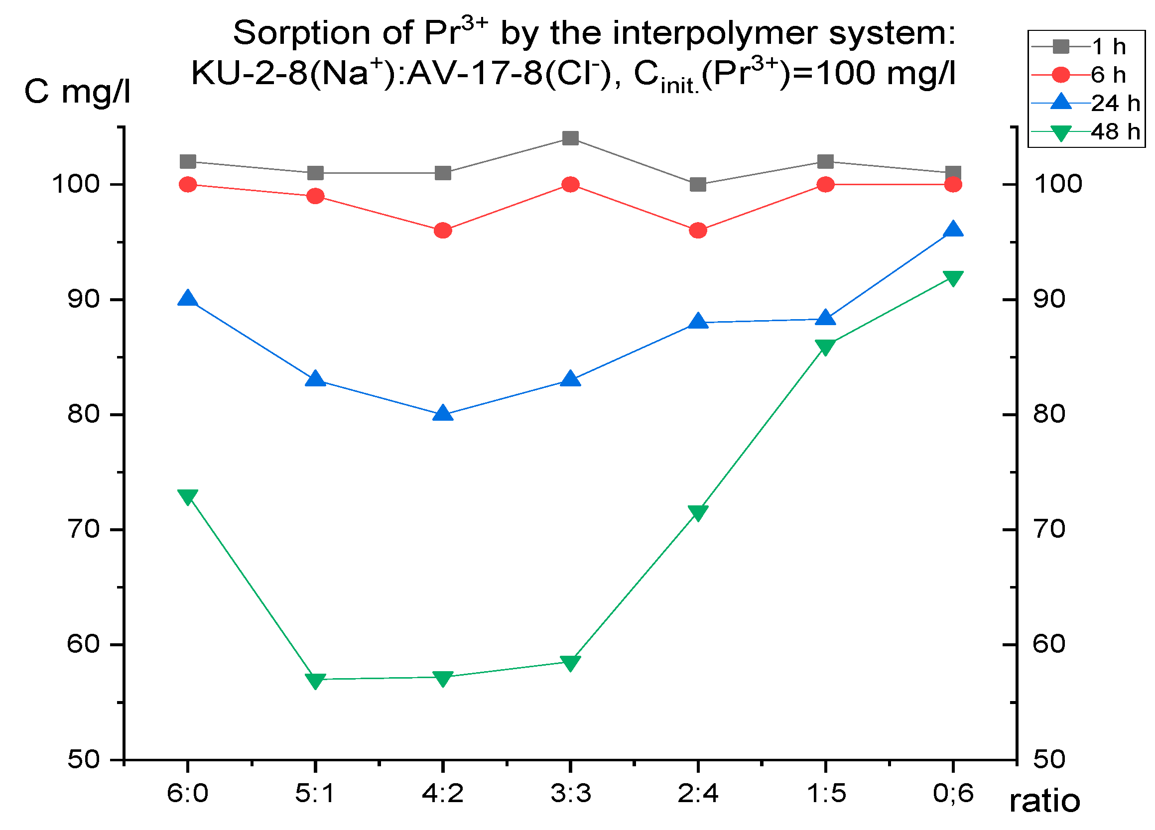 Preprints 141939 g002