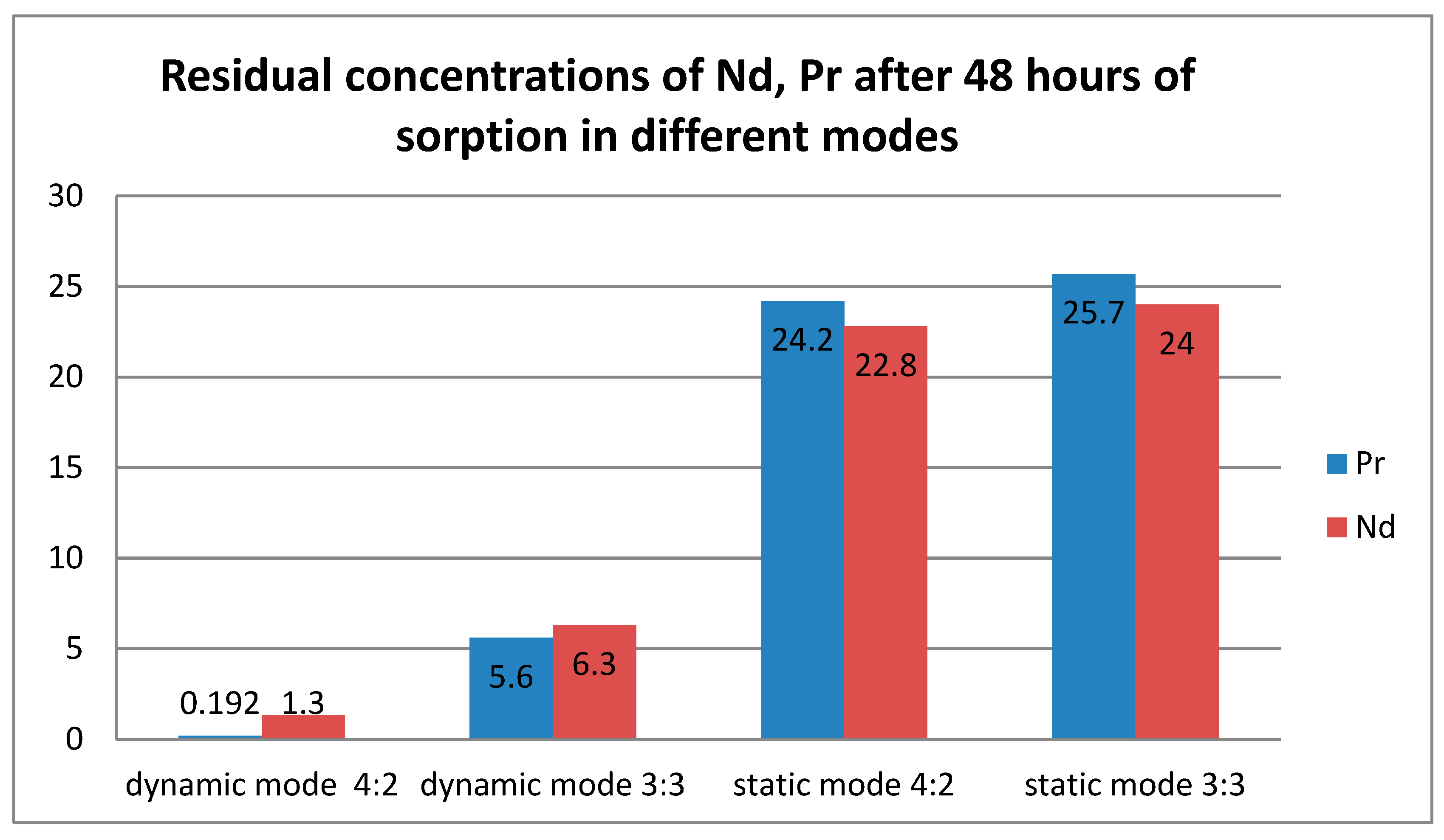 Preprints 141939 g003