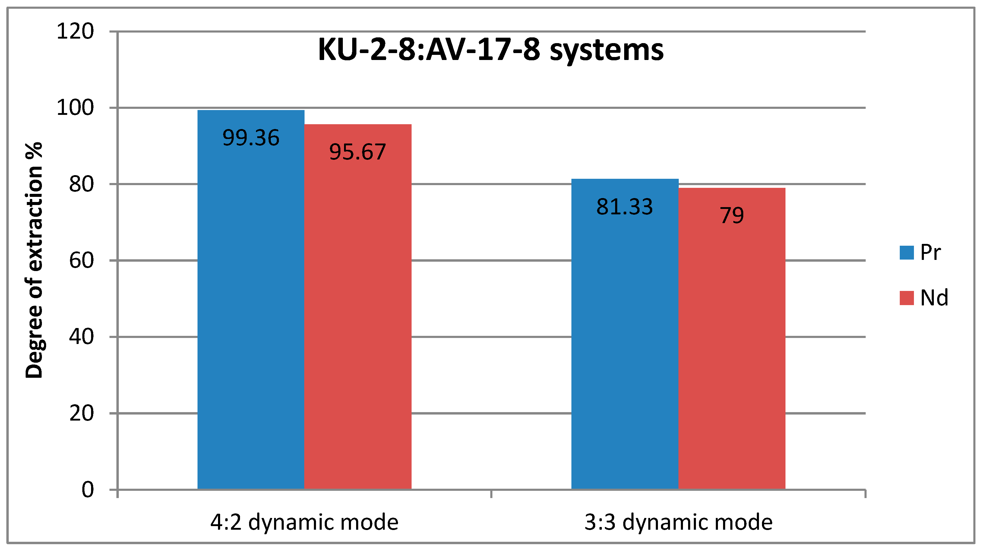 Preprints 141939 g004