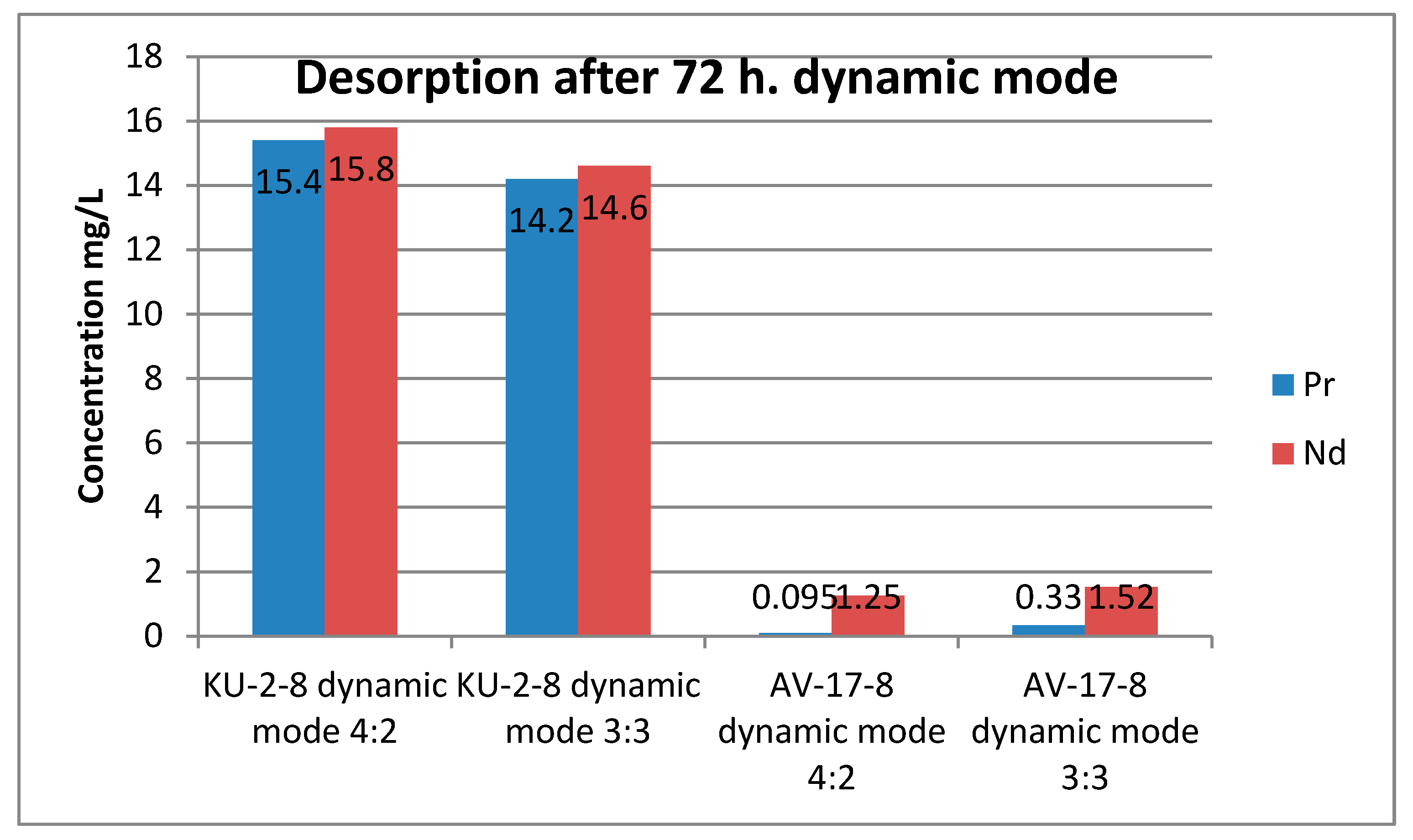 Preprints 141939 g006