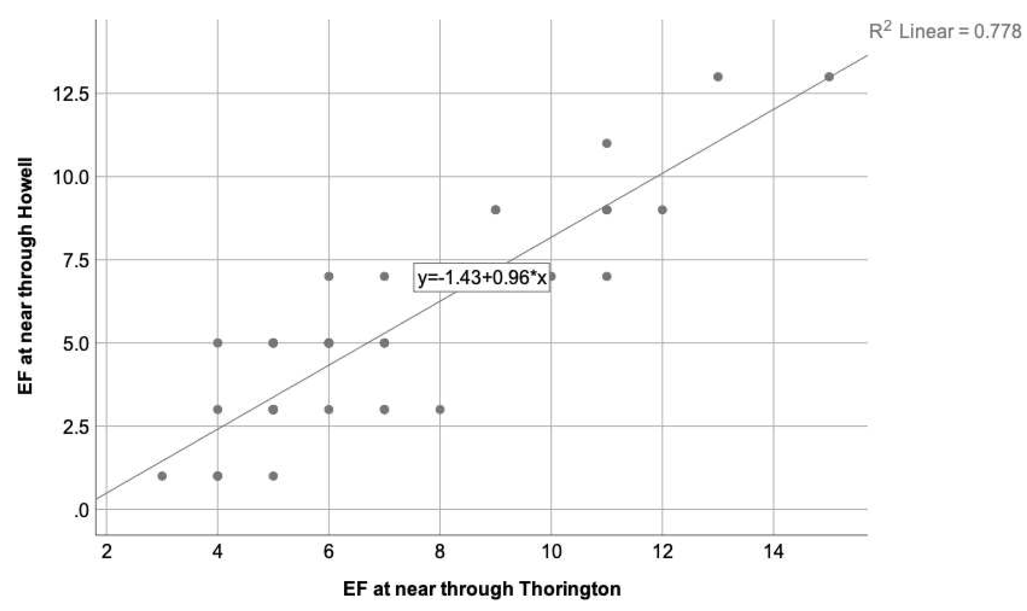 Preprints 77317 g003