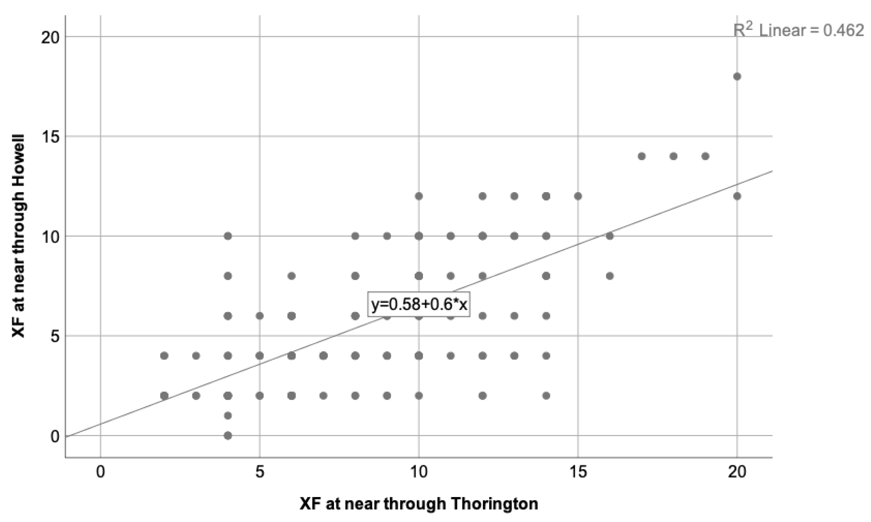 Preprints 77317 g004