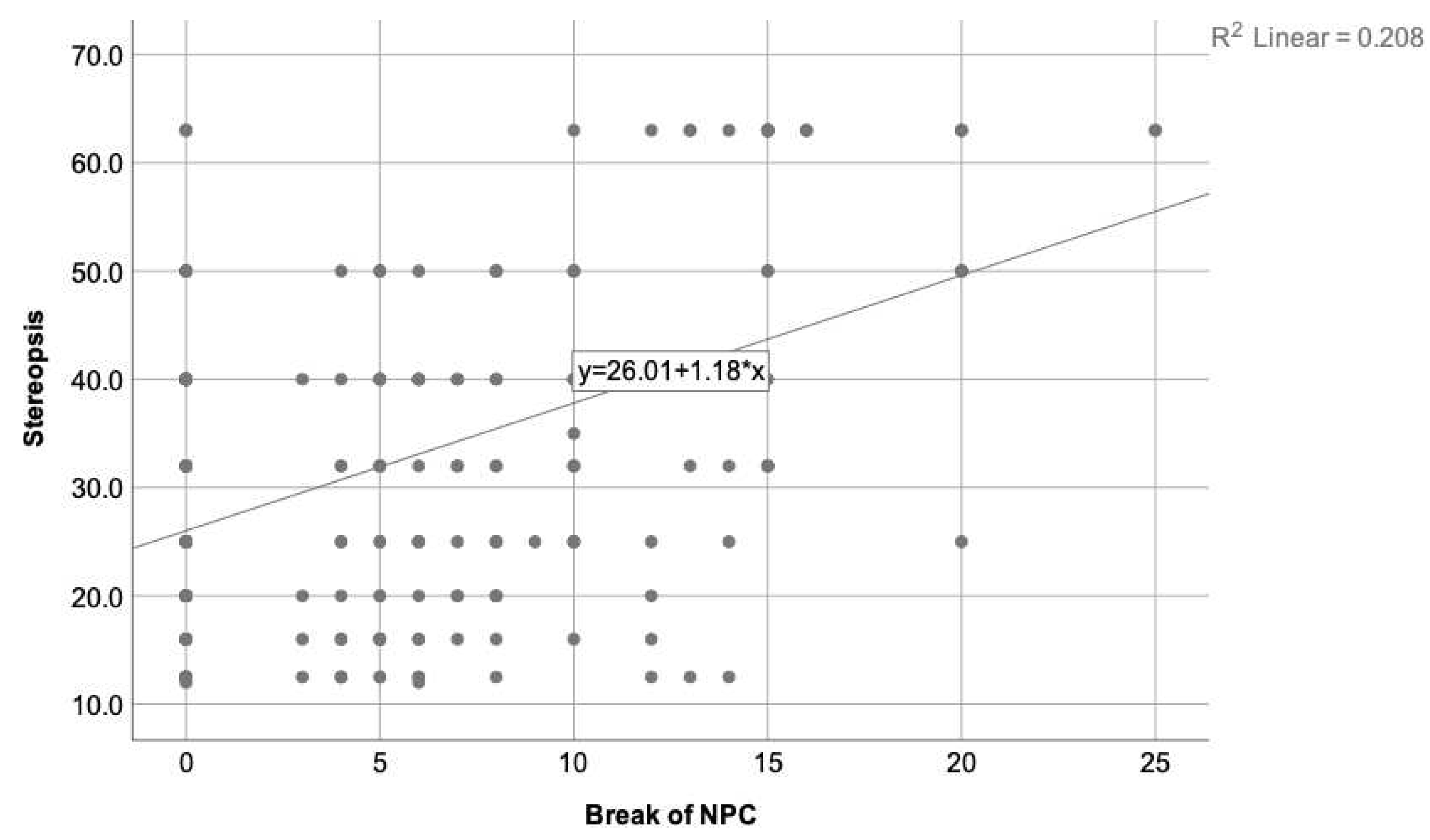 Preprints 77317 g005