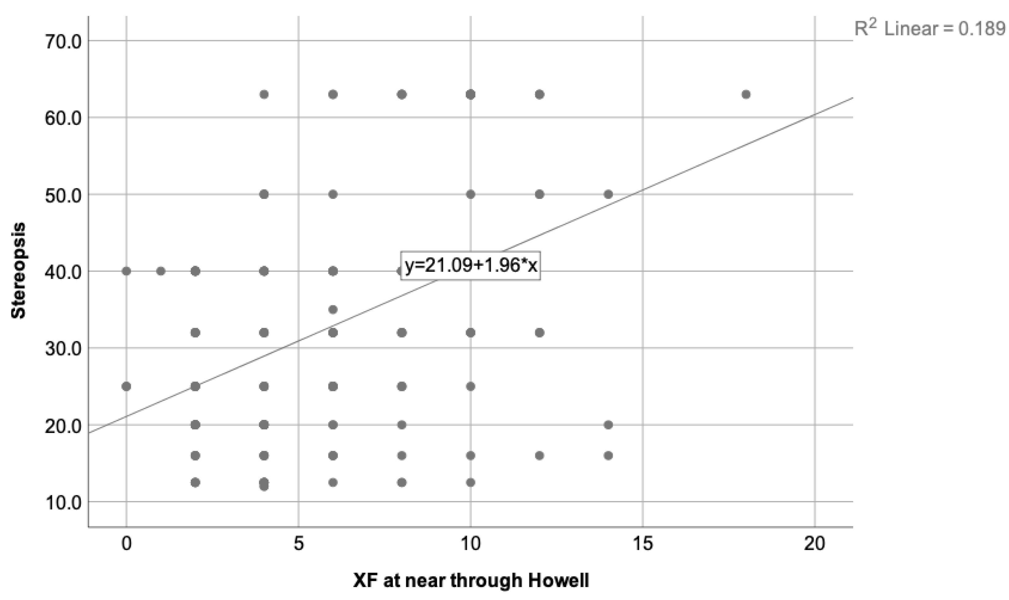 Preprints 77317 g006