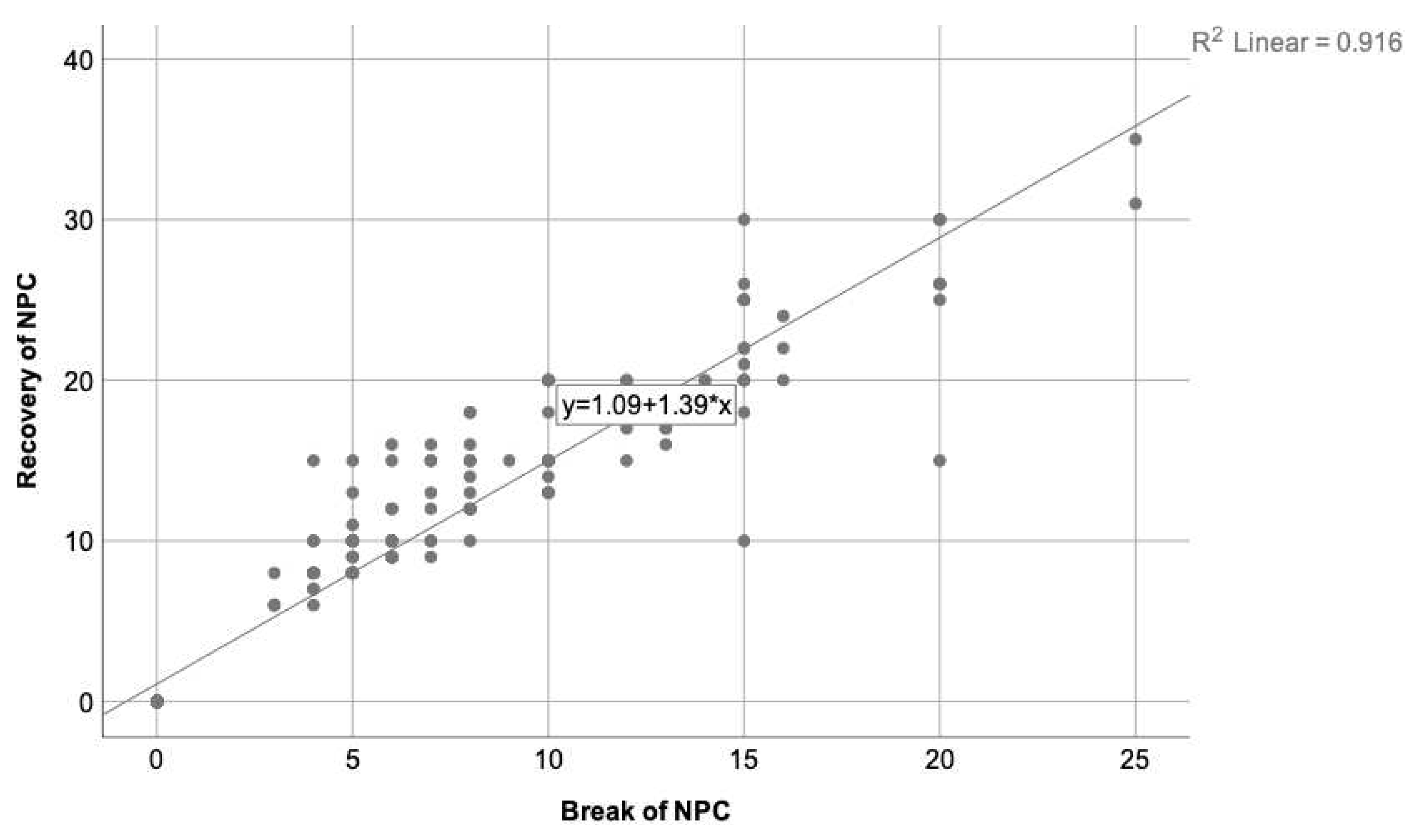 Preprints 77317 g007