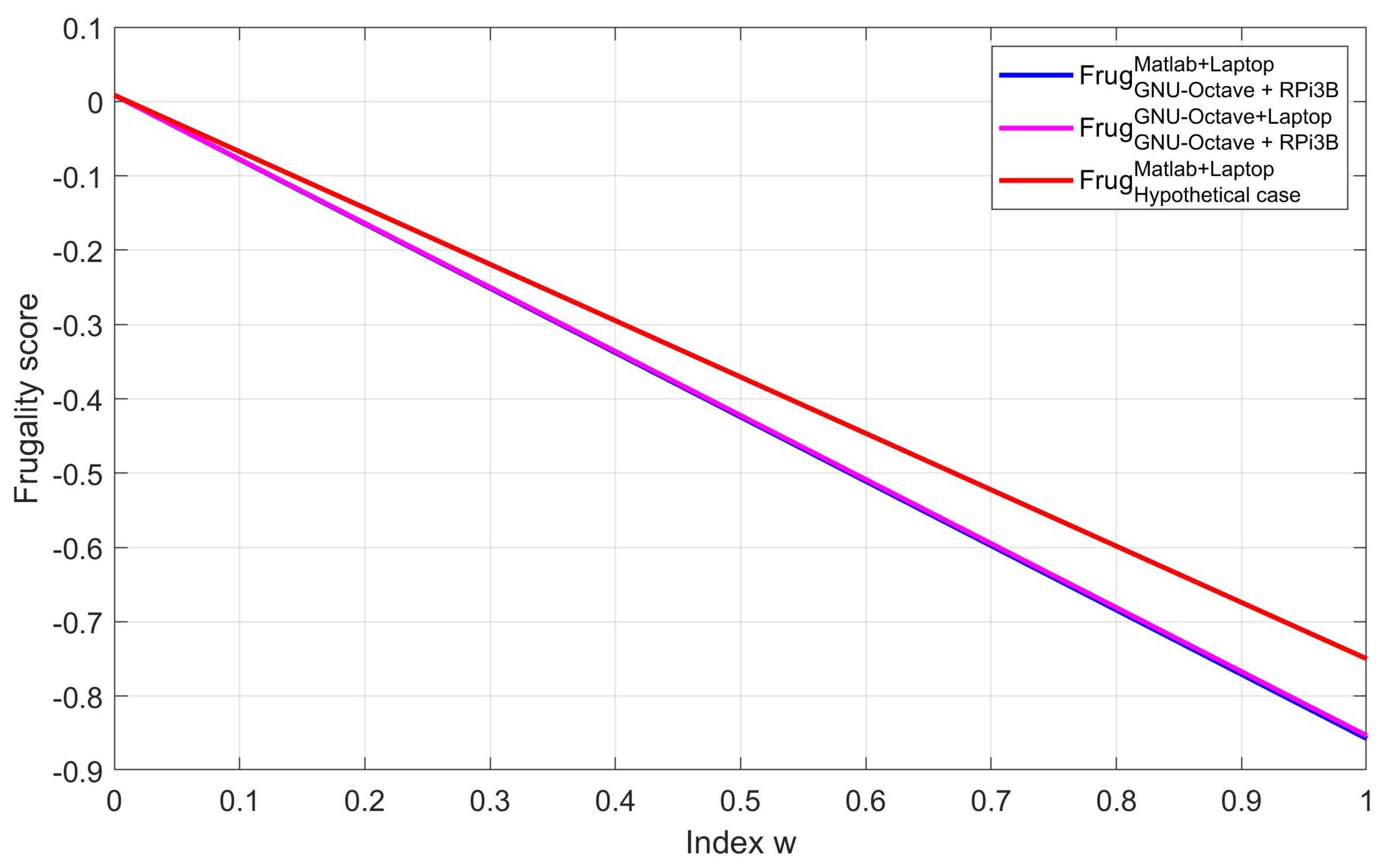 Preprints 84278 g008