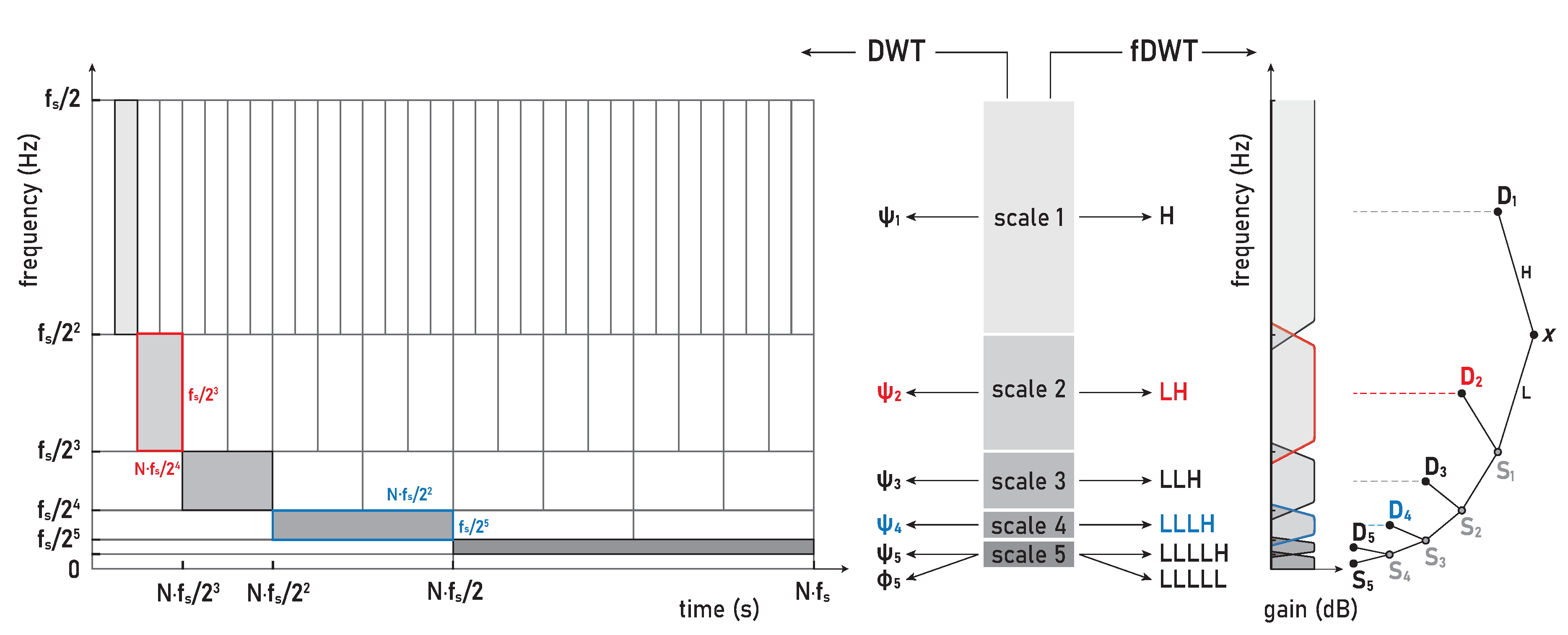 Preprints 75025 g003