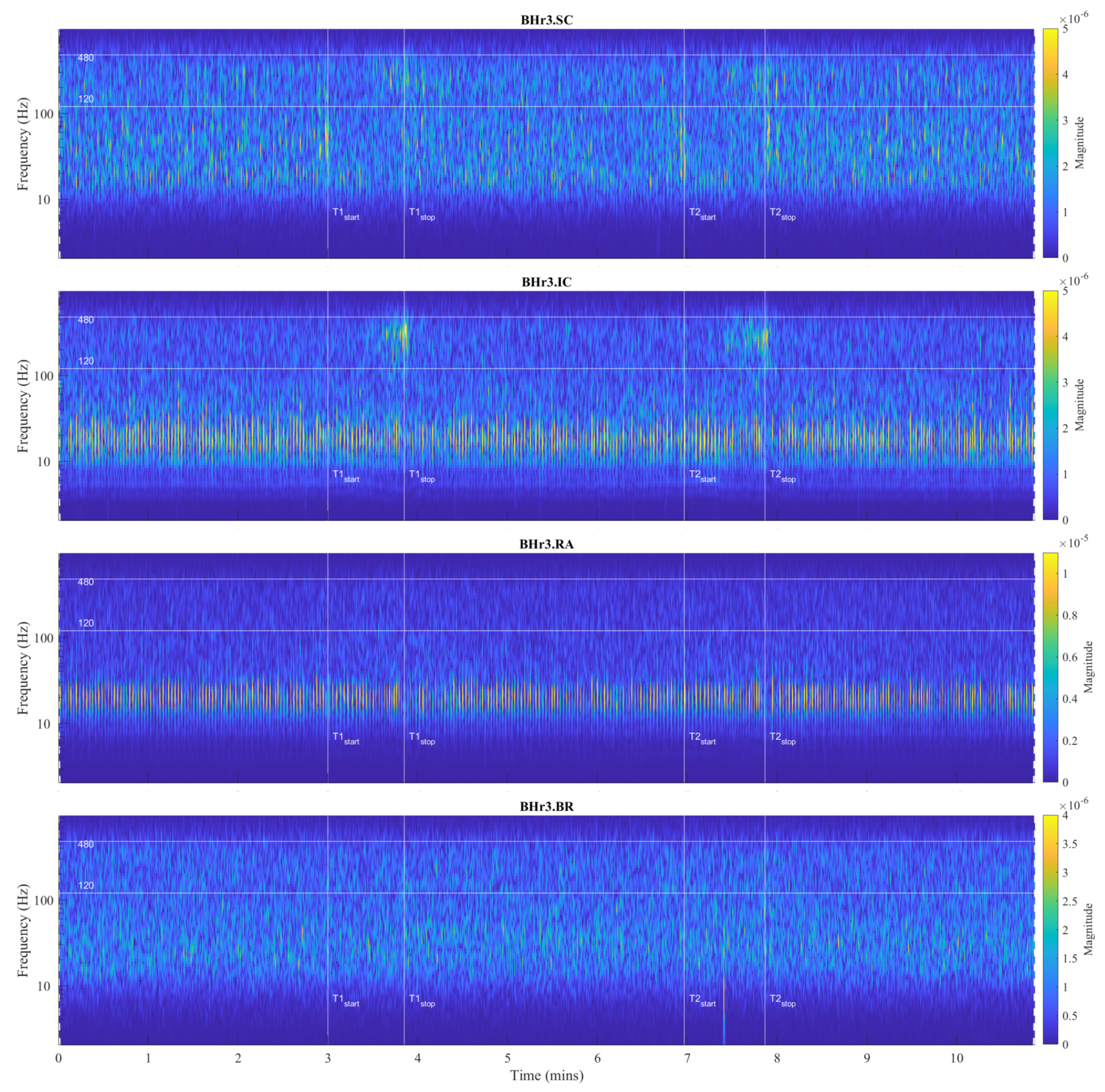 Preprints 75025 g007