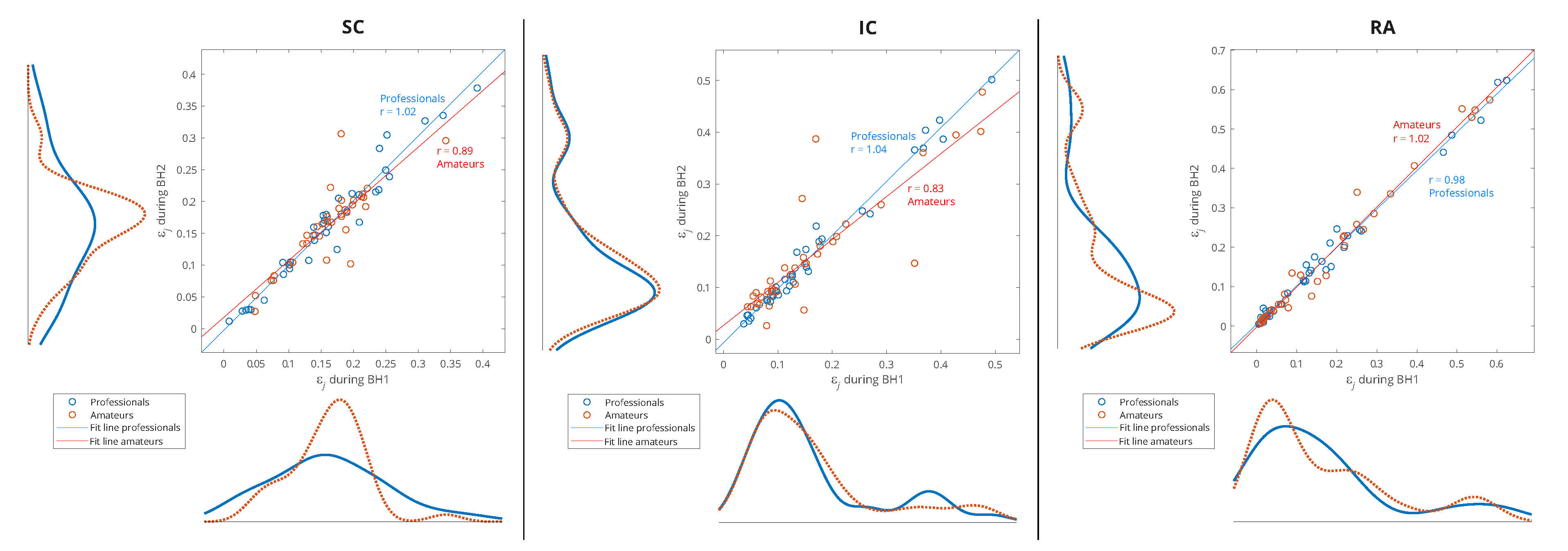 Preprints 75025 g012