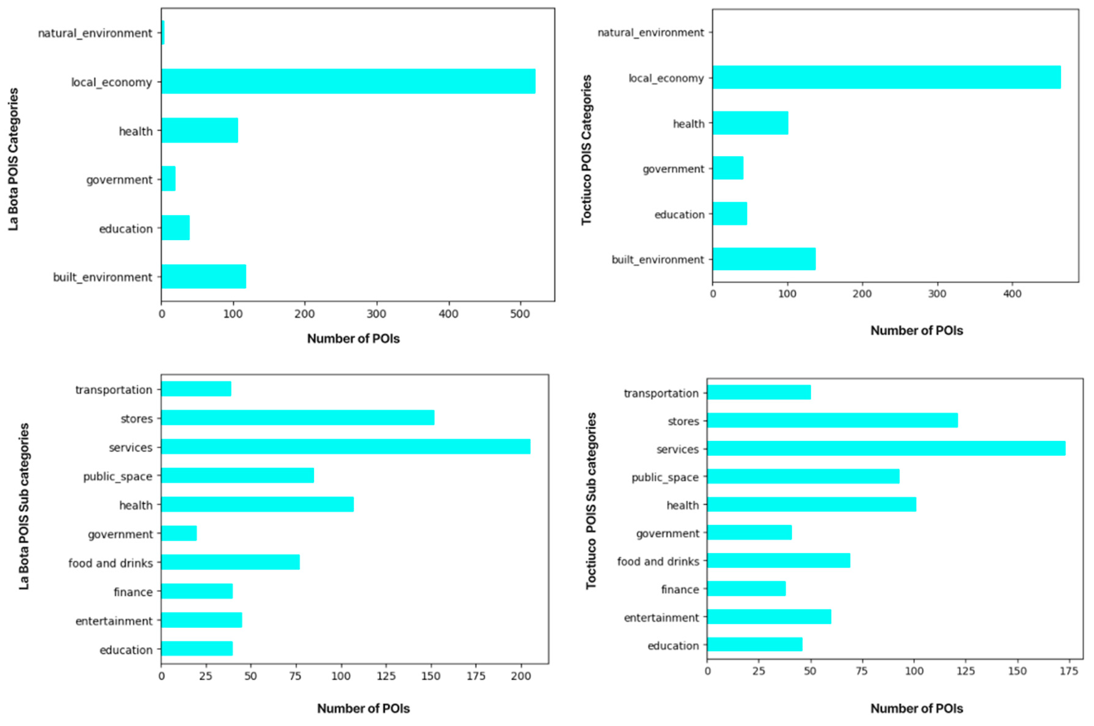 Preprints 83179 g009