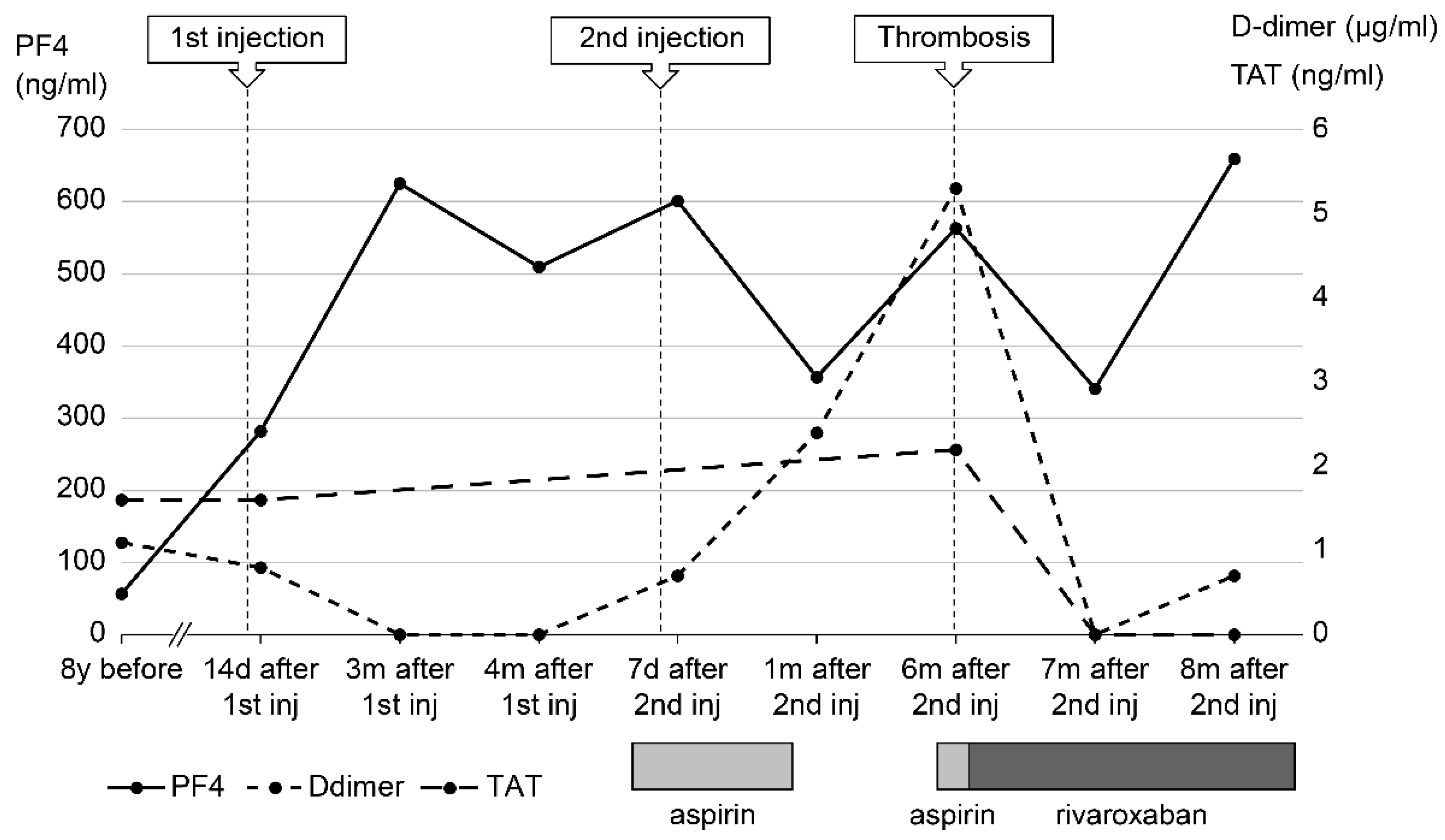 Preprints 104757 g001