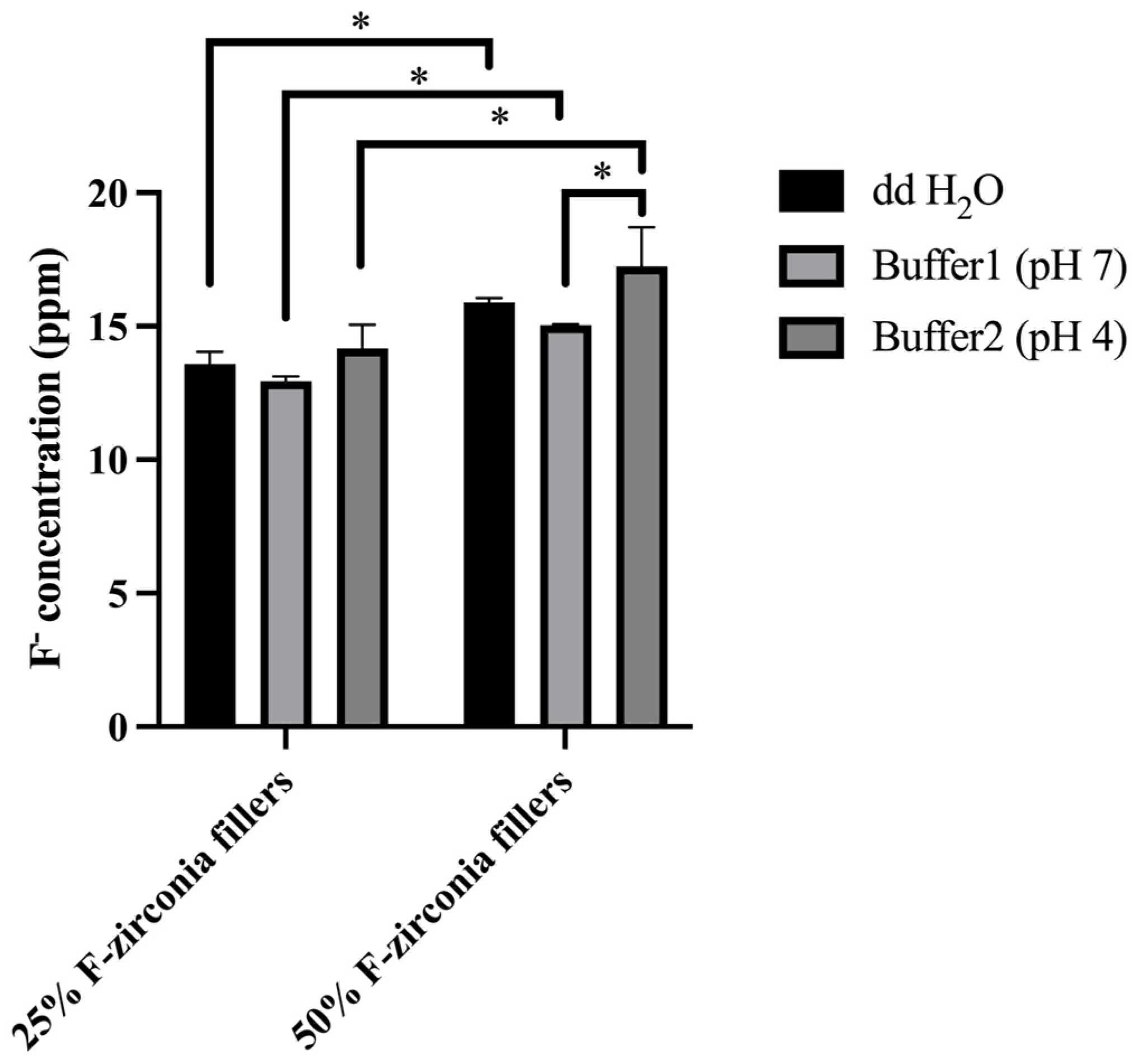 Preprints 100022 g003