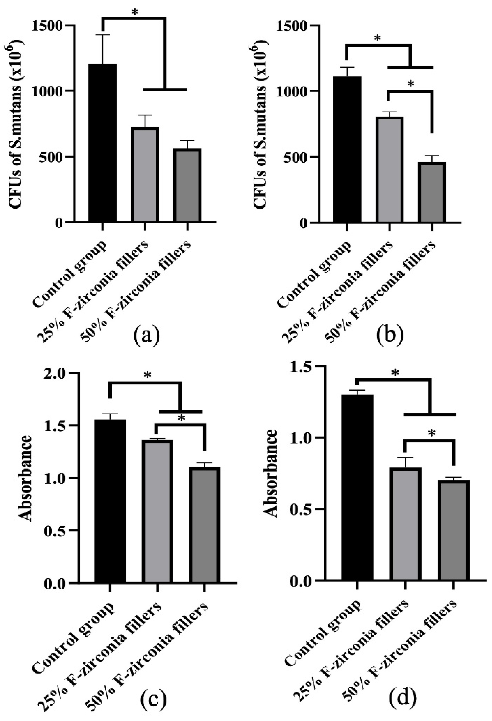 Preprints 100022 g004