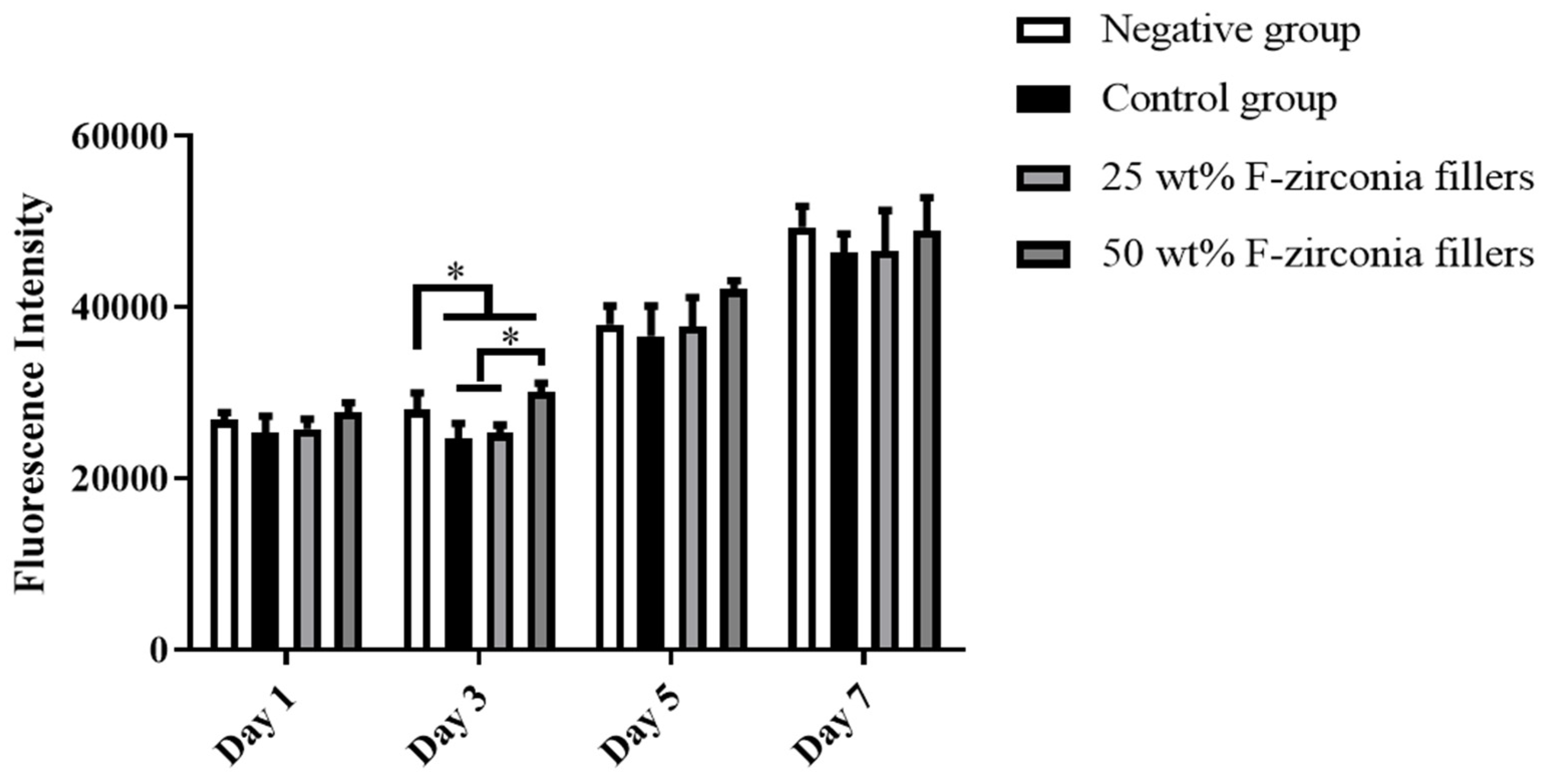 Preprints 100022 g005