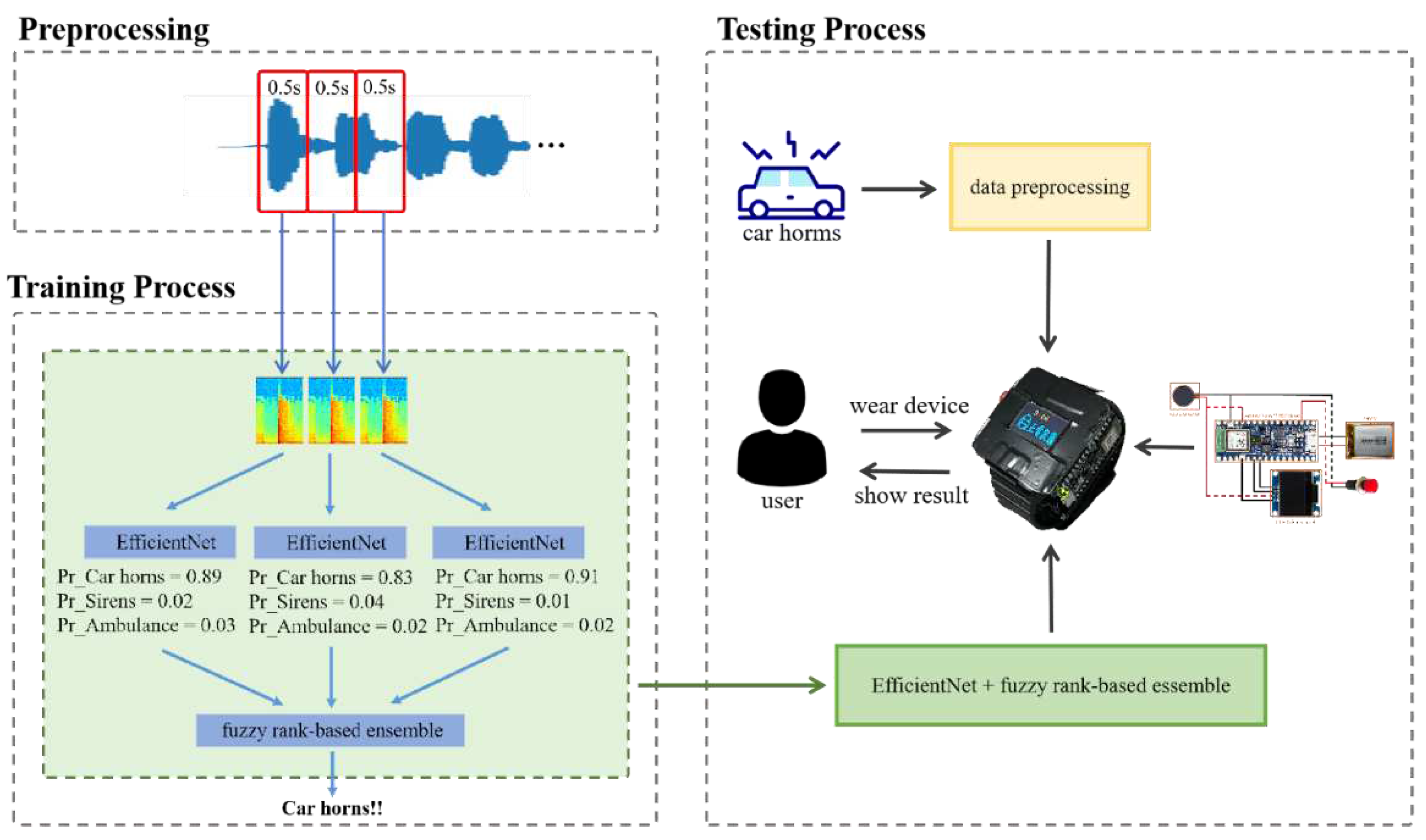 Preprints 81985 g001