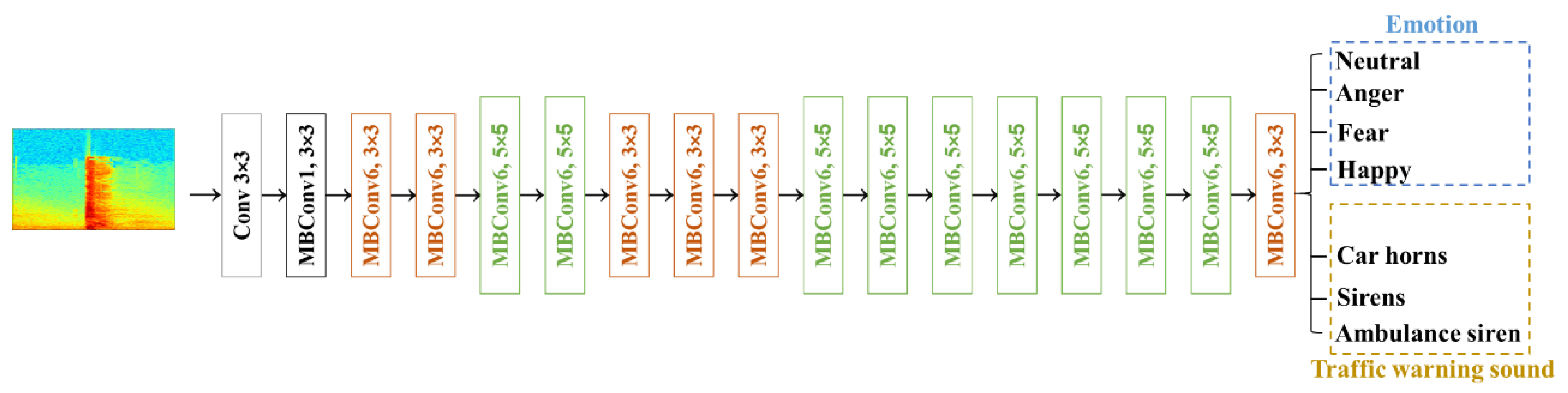 Preprints 81985 g003