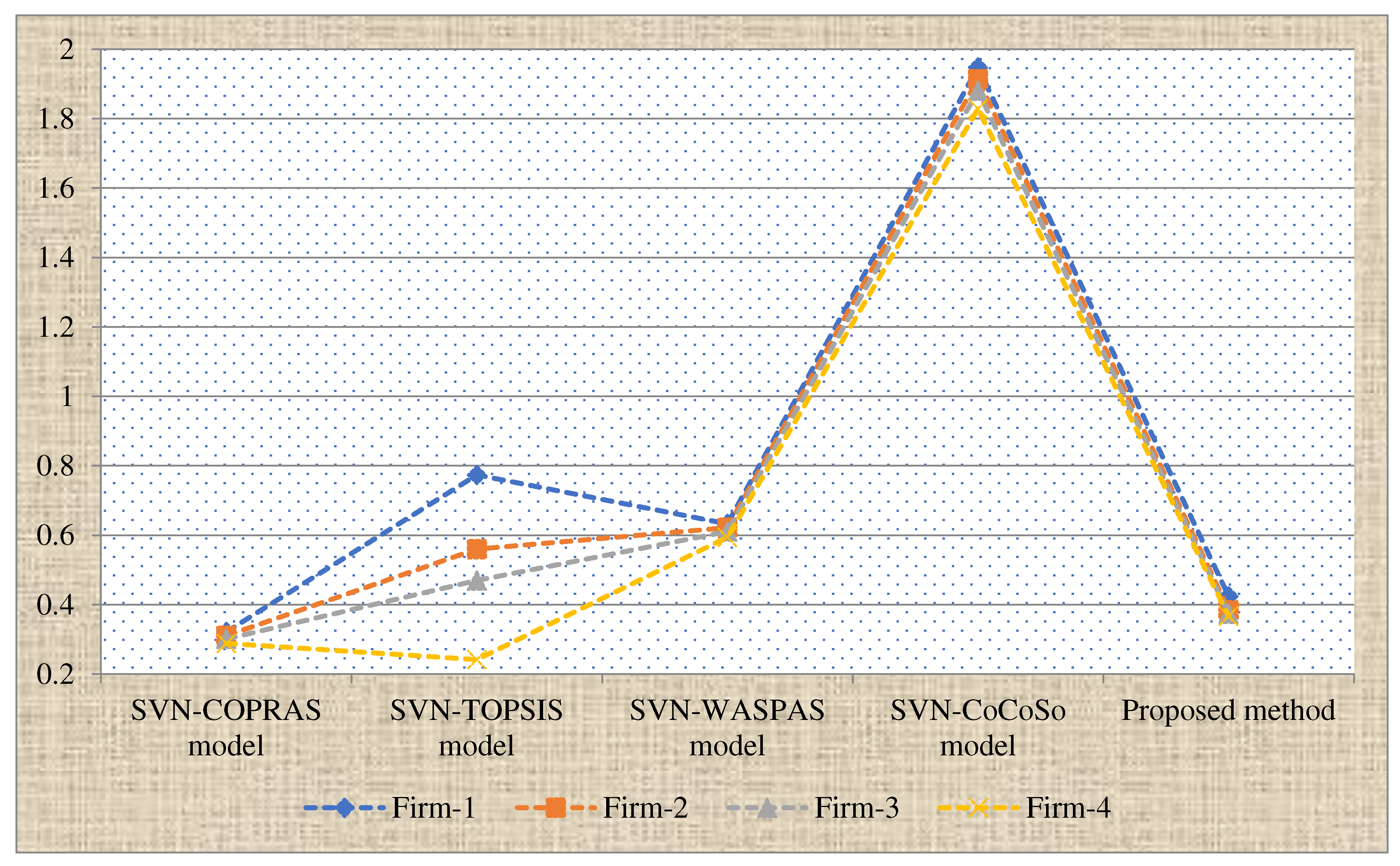 Preprints 85972 g007