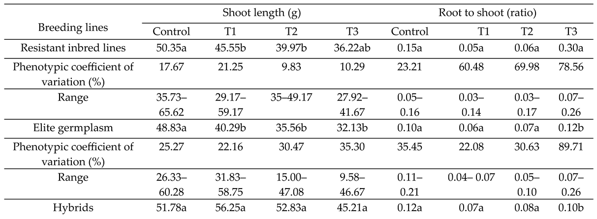 Preprints 72097 i005