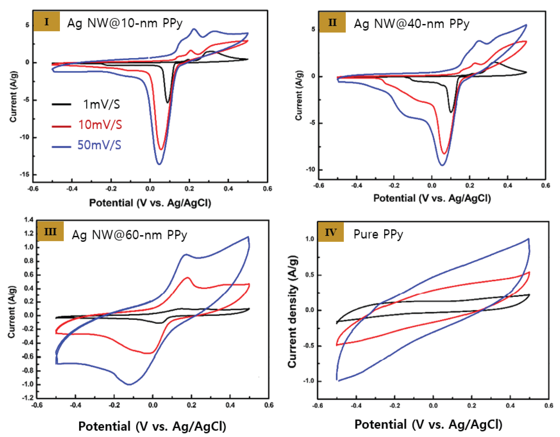 Preprints 101927 g004