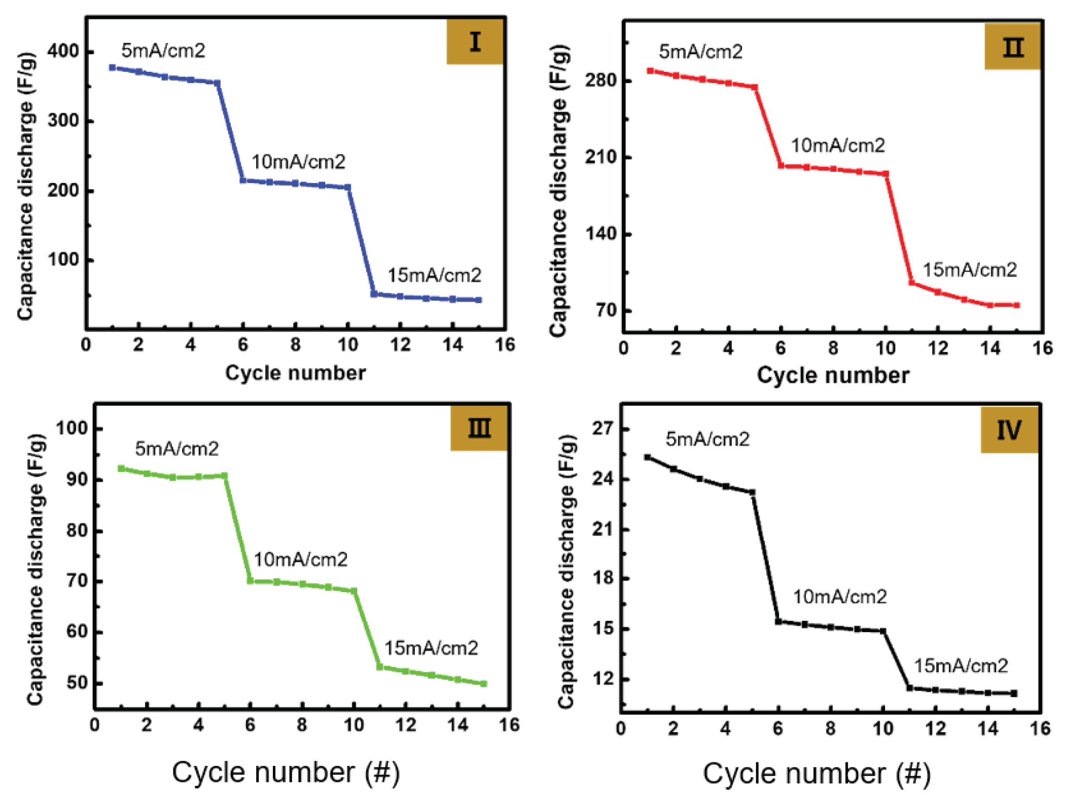 Preprints 101927 g005