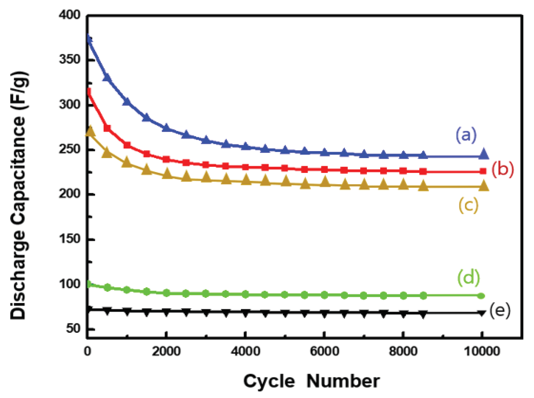 Preprints 101927 g007