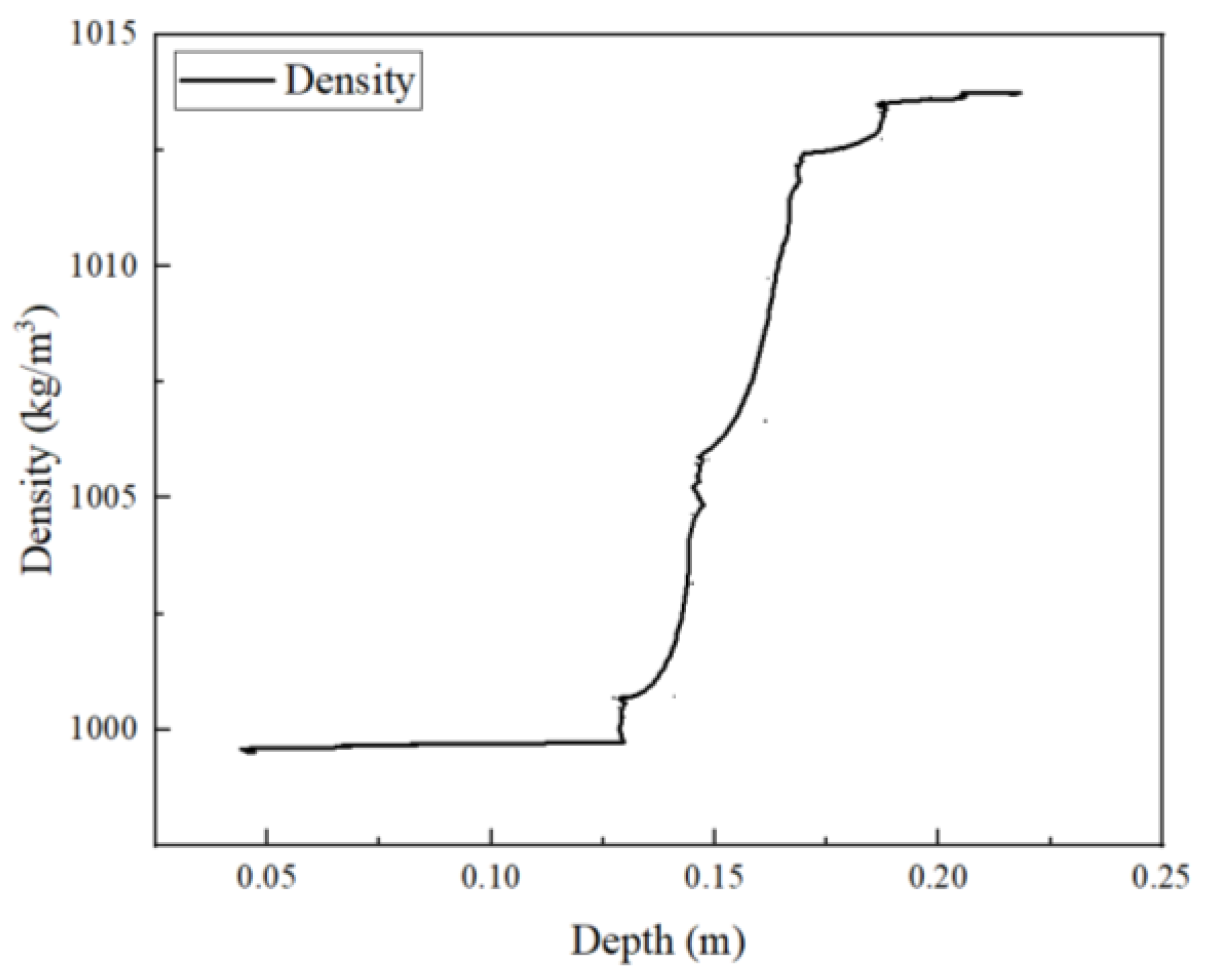 Preprints 111884 g005