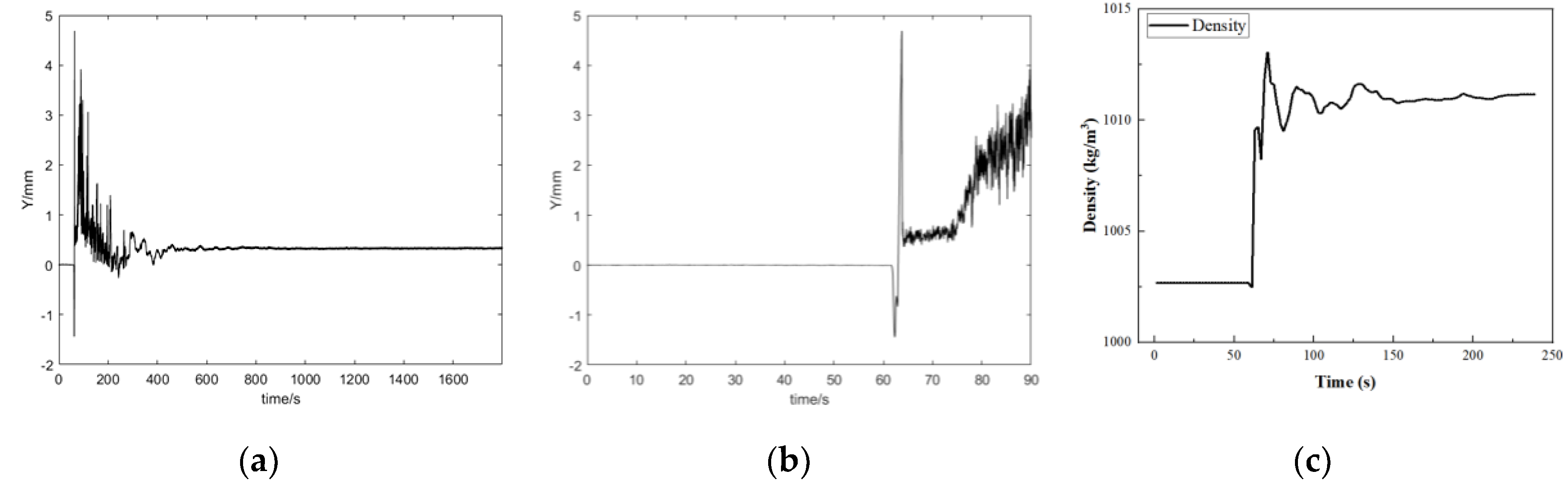 Preprints 111884 g006