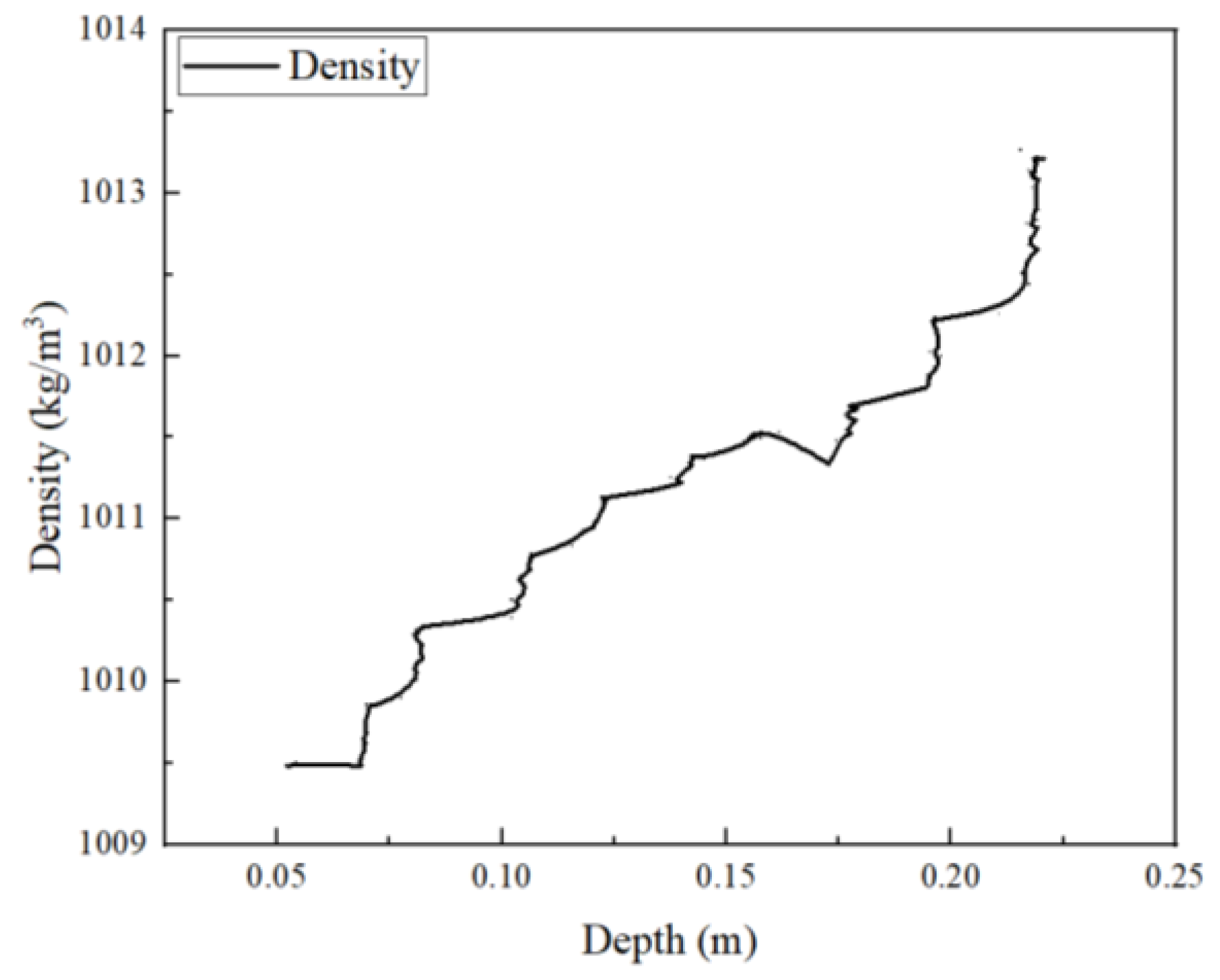 Preprints 111884 g007