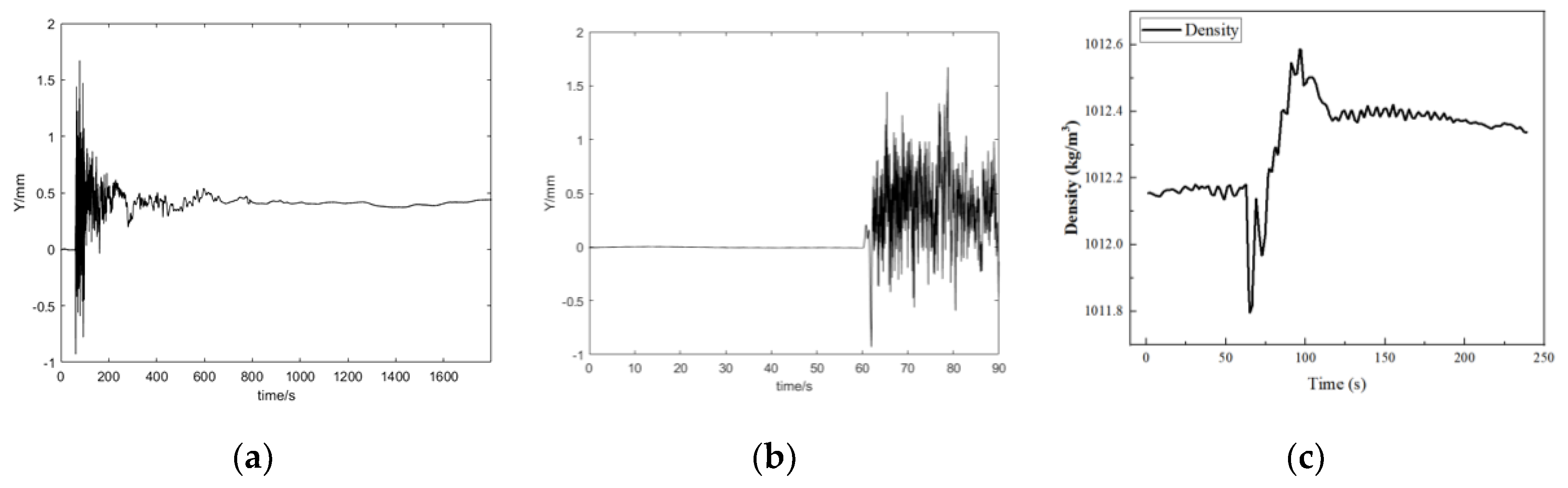 Preprints 111884 g008