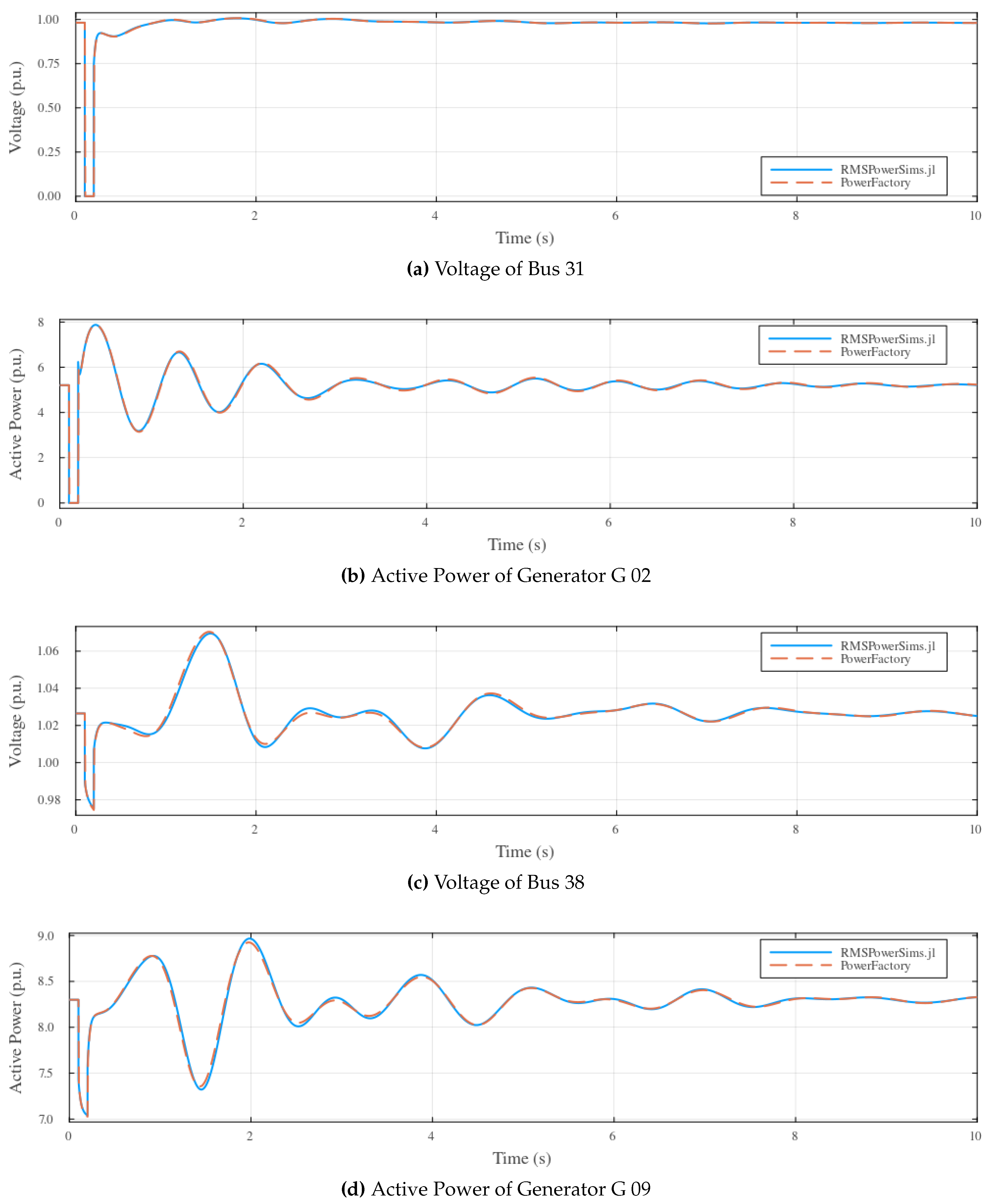 Preprints 119422 g004