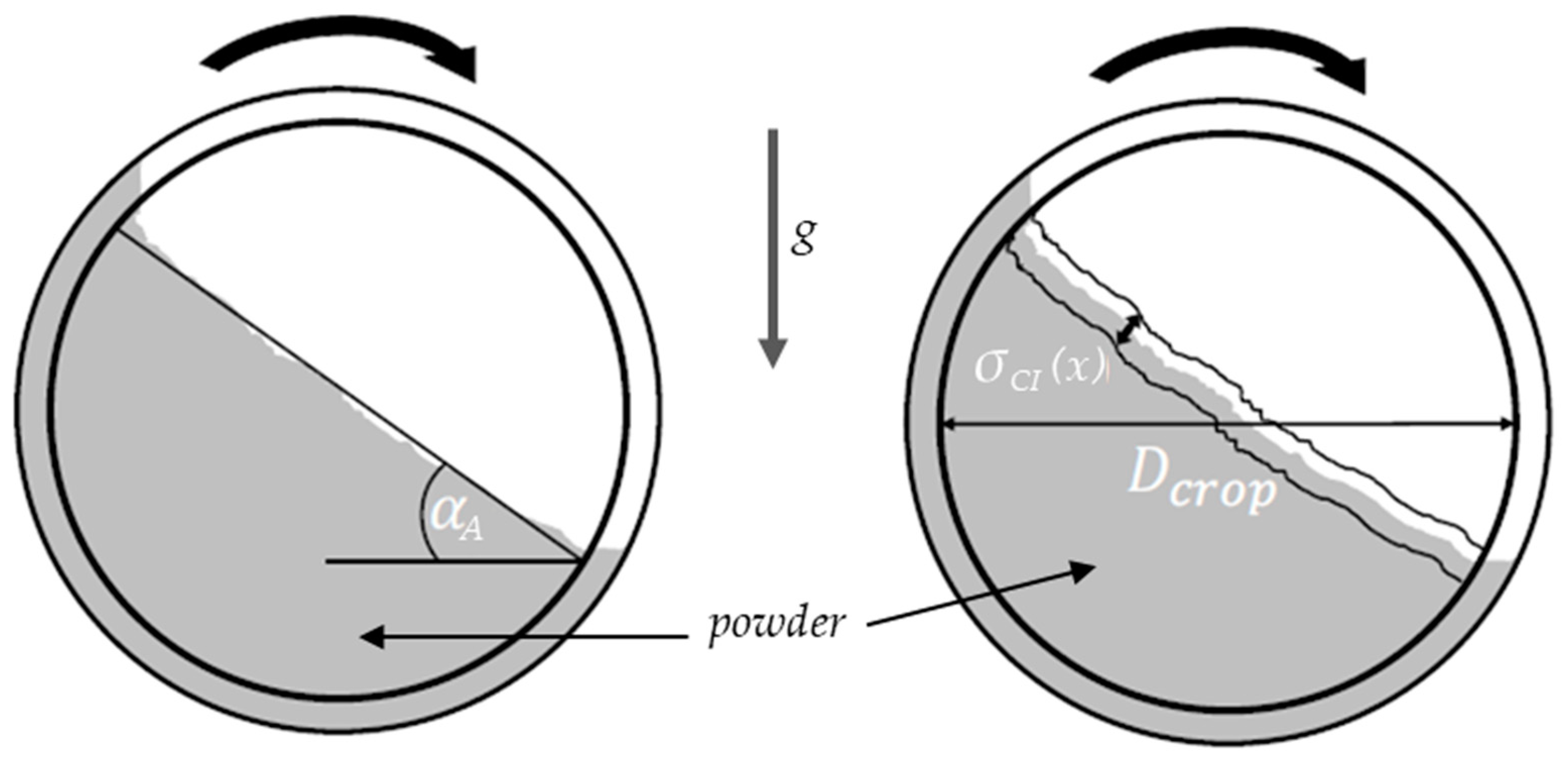 Preprints 105930 g002