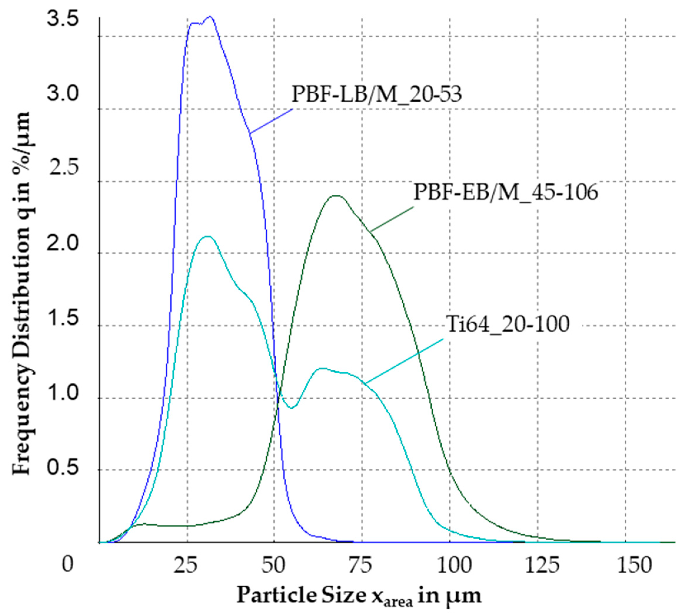 Preprints 105930 g004