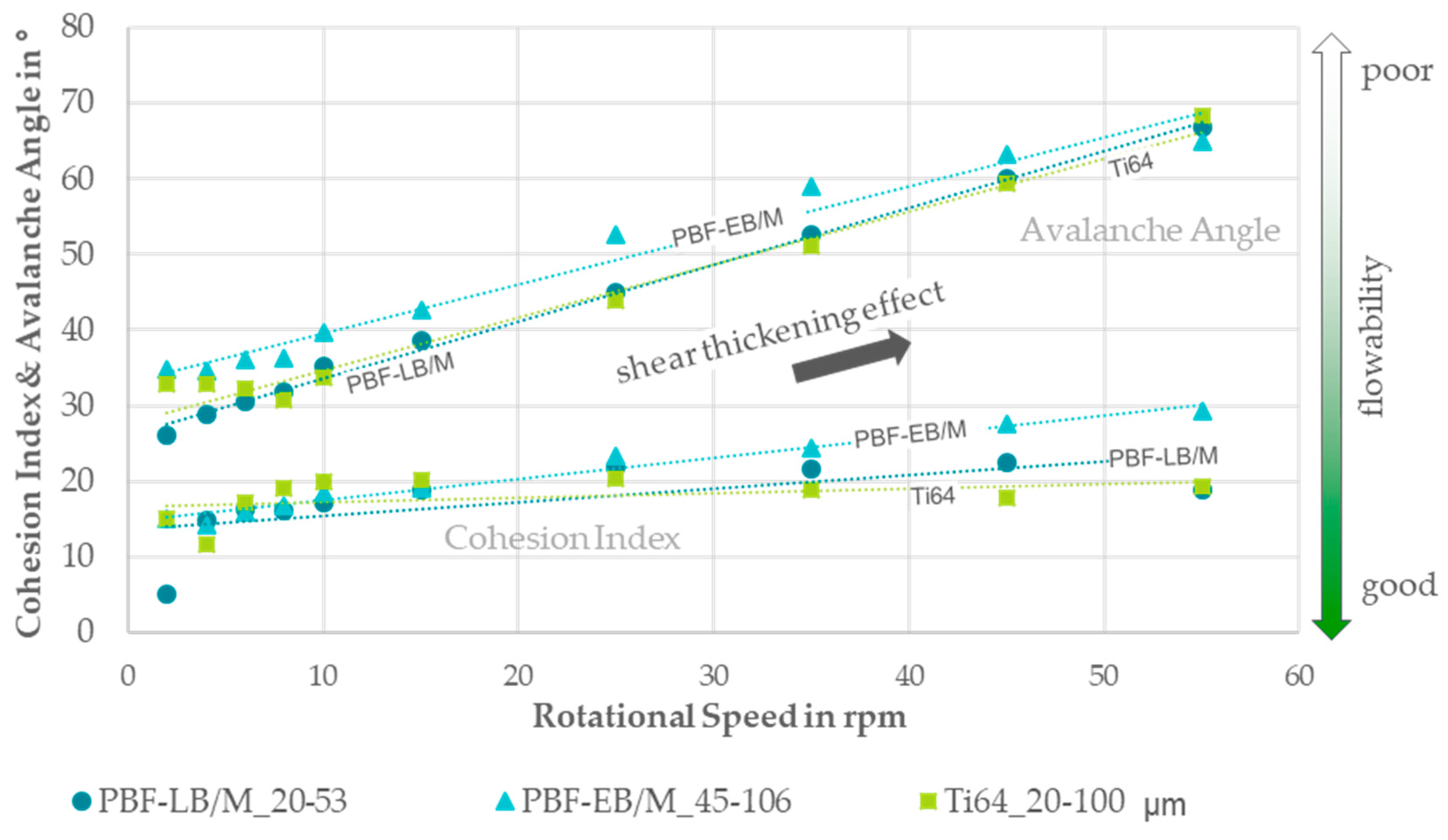 Preprints 105930 g005