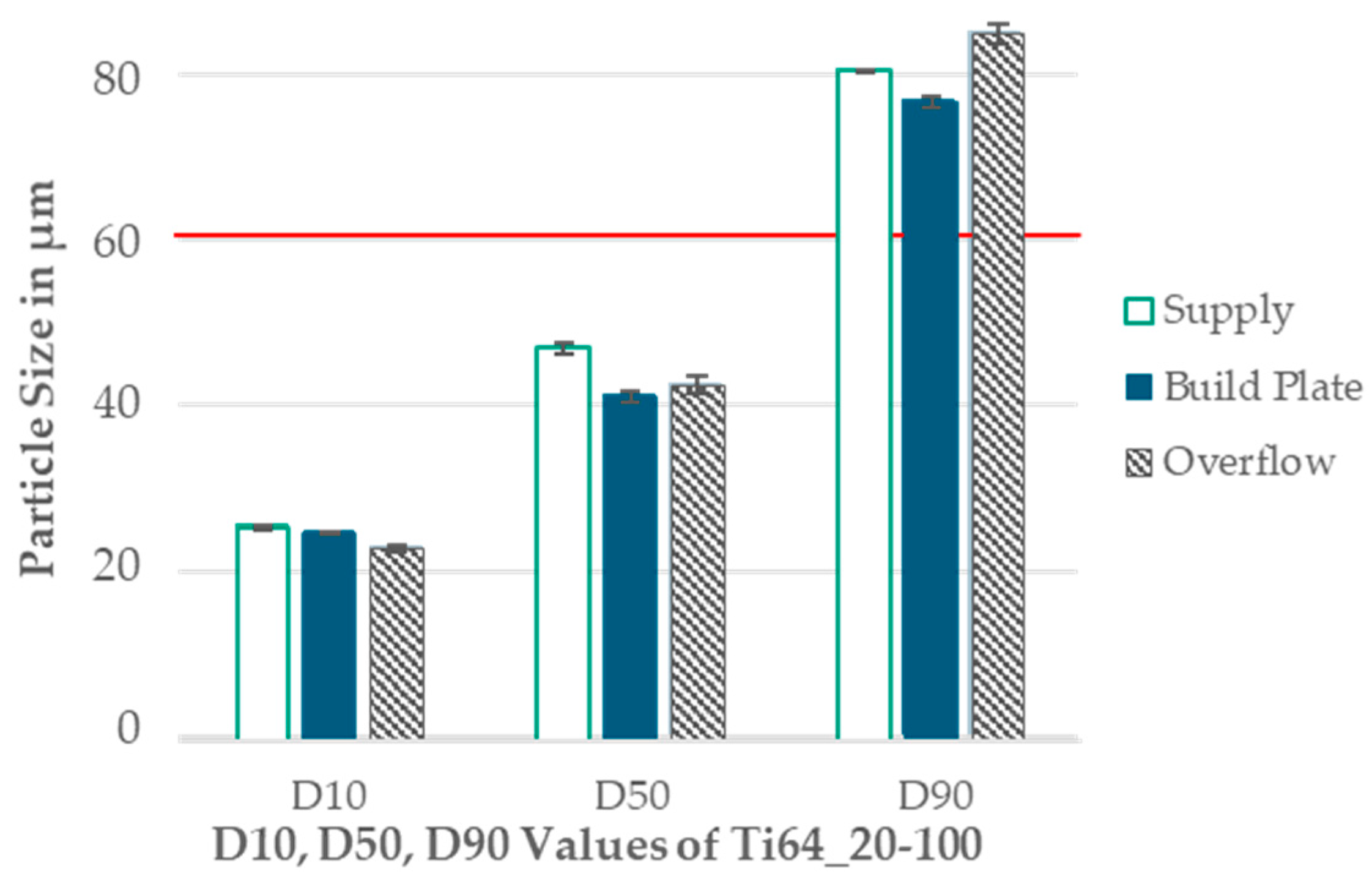 Preprints 105930 g007