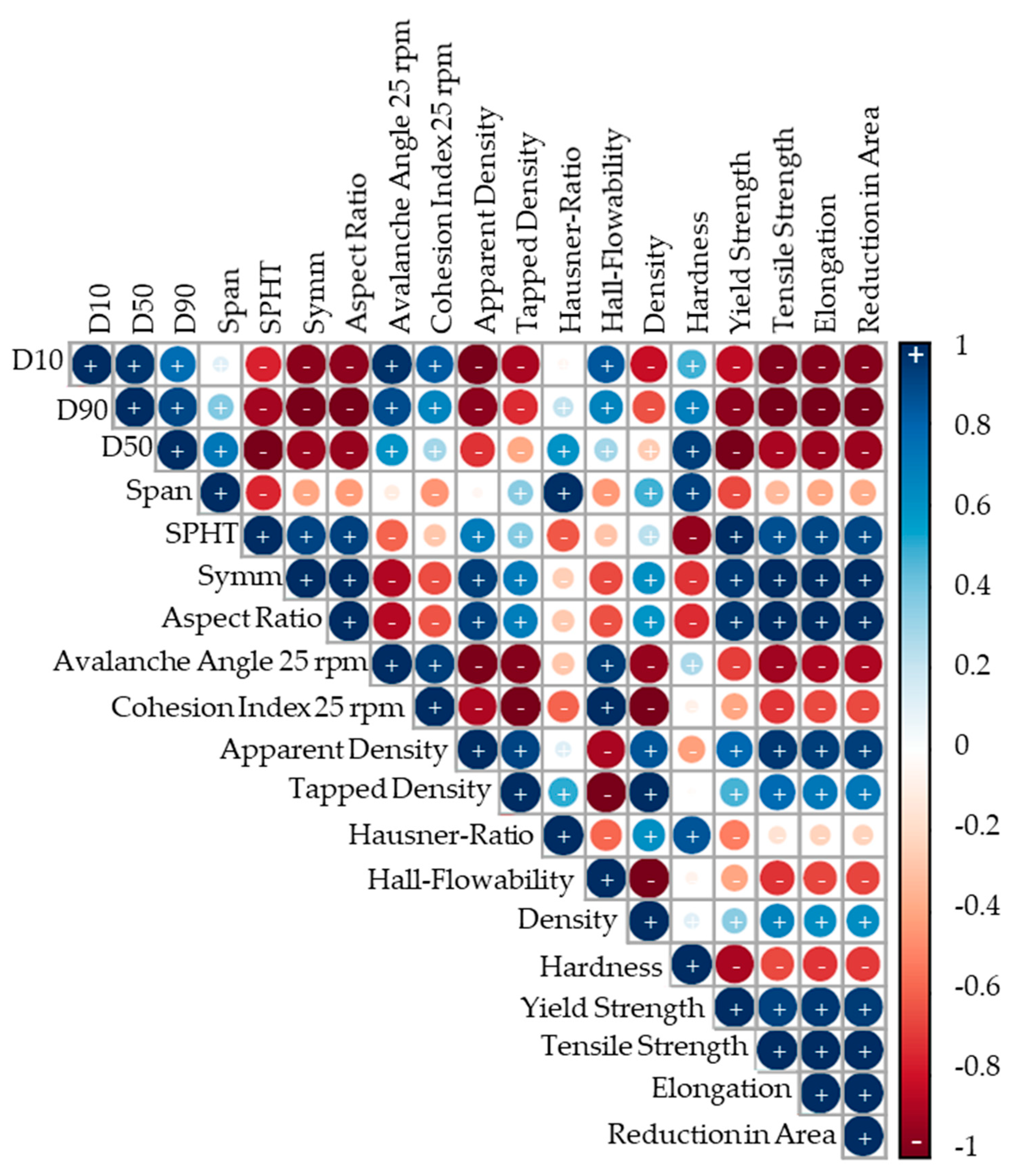 Preprints 105930 g012