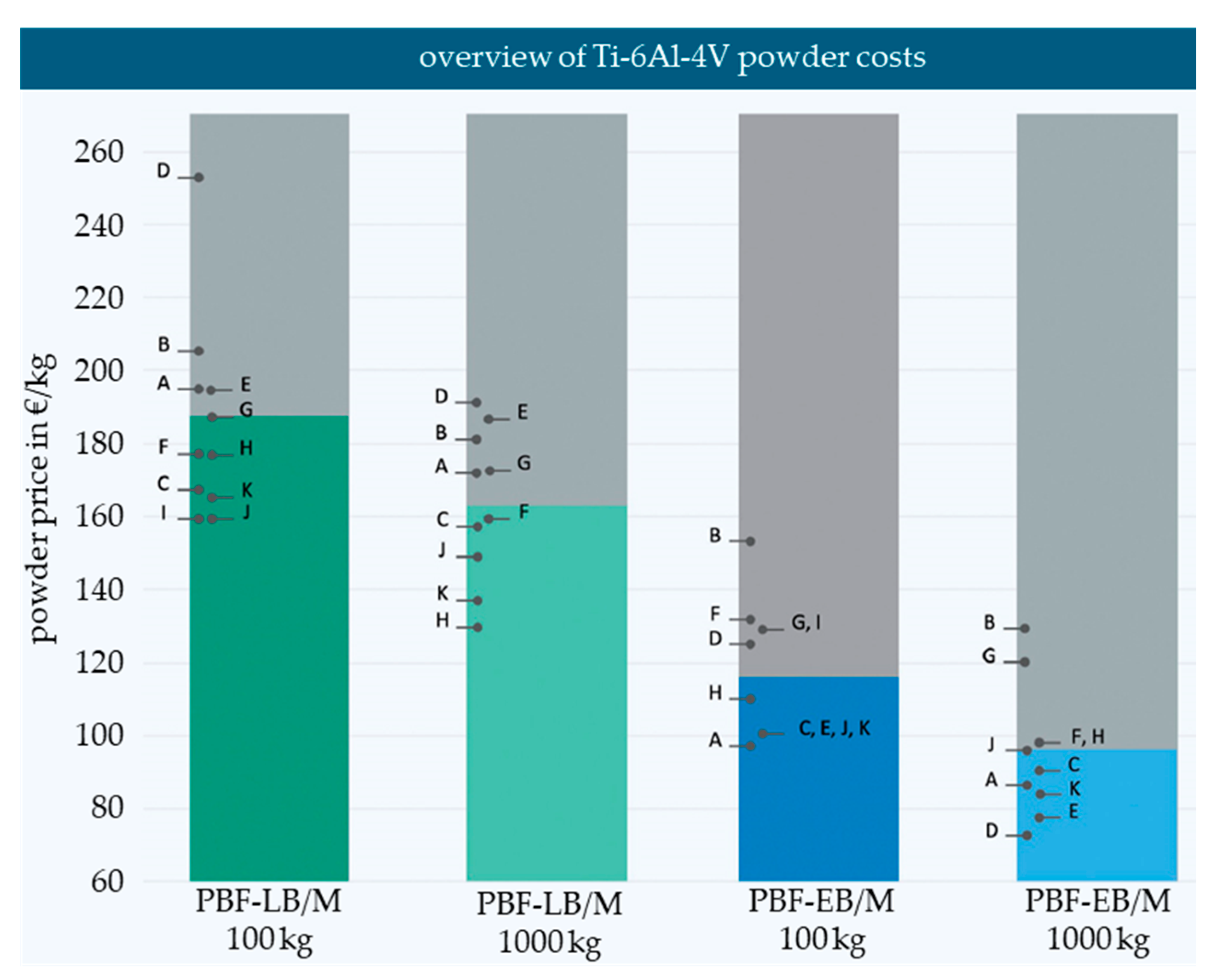 Preprints 105930 g013